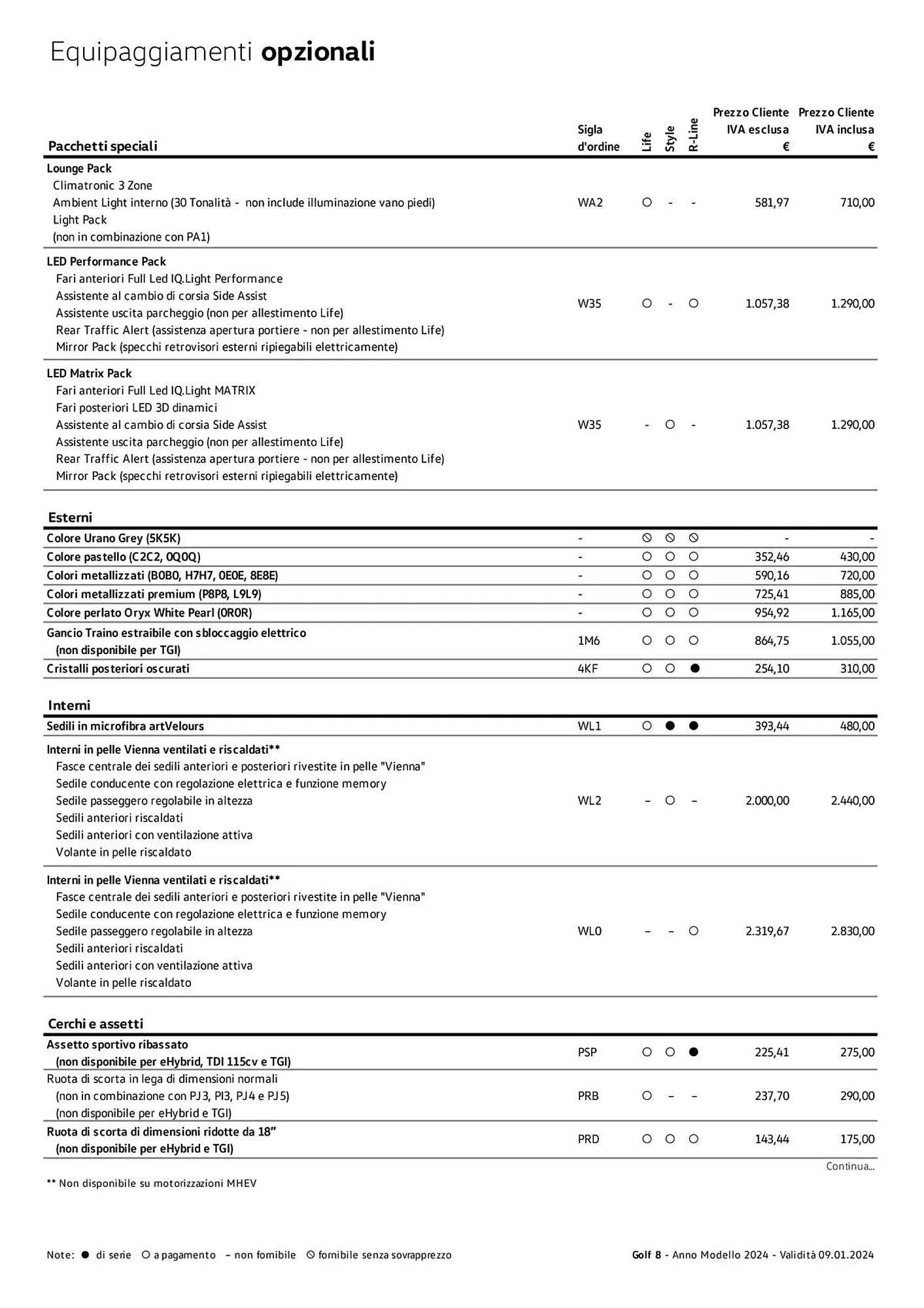 Volantino Volkswagen da 6 febbraio a 31 dicembre di 2024 - Pagina del volantino 97