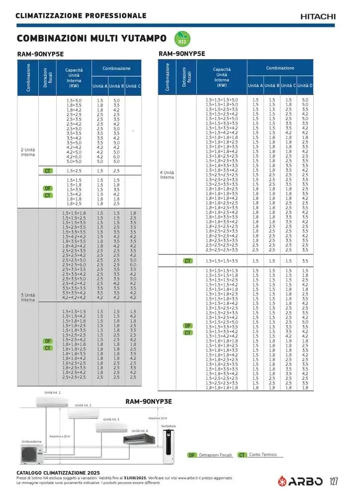 Catalogo Climatizzazione 2025 da 1 gennaio a 31 dicembre di 2025 - Pagina del volantino 127