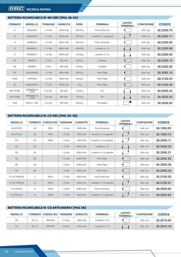 Catalogo Batteries and Power da 7 marzo a 31 dicembre di 2025 - Pagina del volantino 10