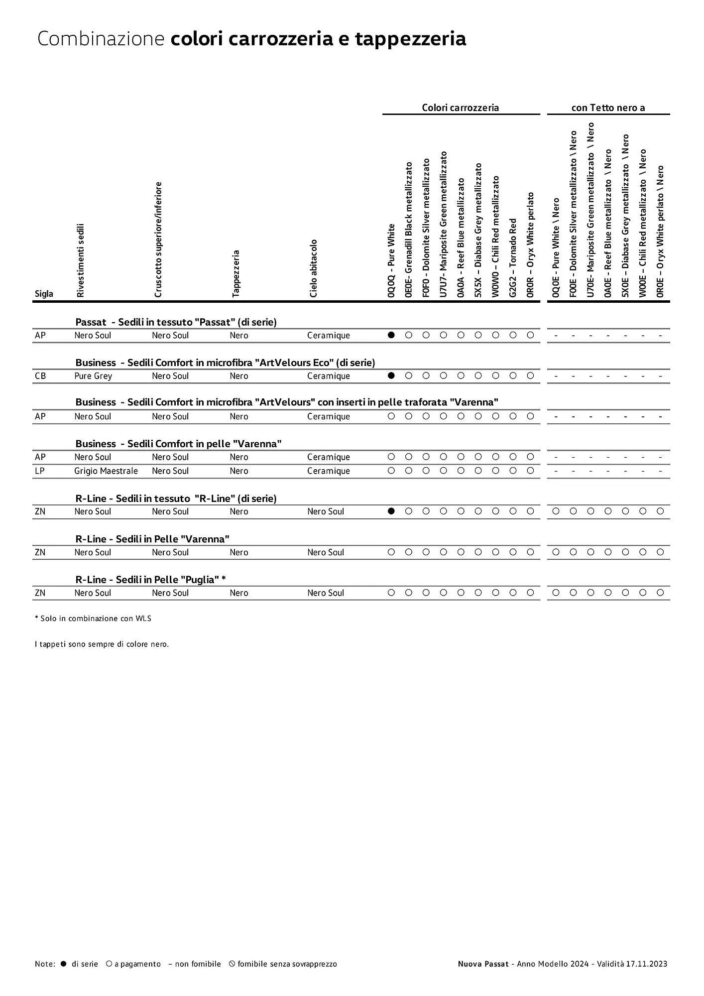 Volantino Volkswagen Nuova Passat e Nuova Passat eTSI da 3 gennaio a 4 gennaio di 2025 - Pagina del volantino 8
