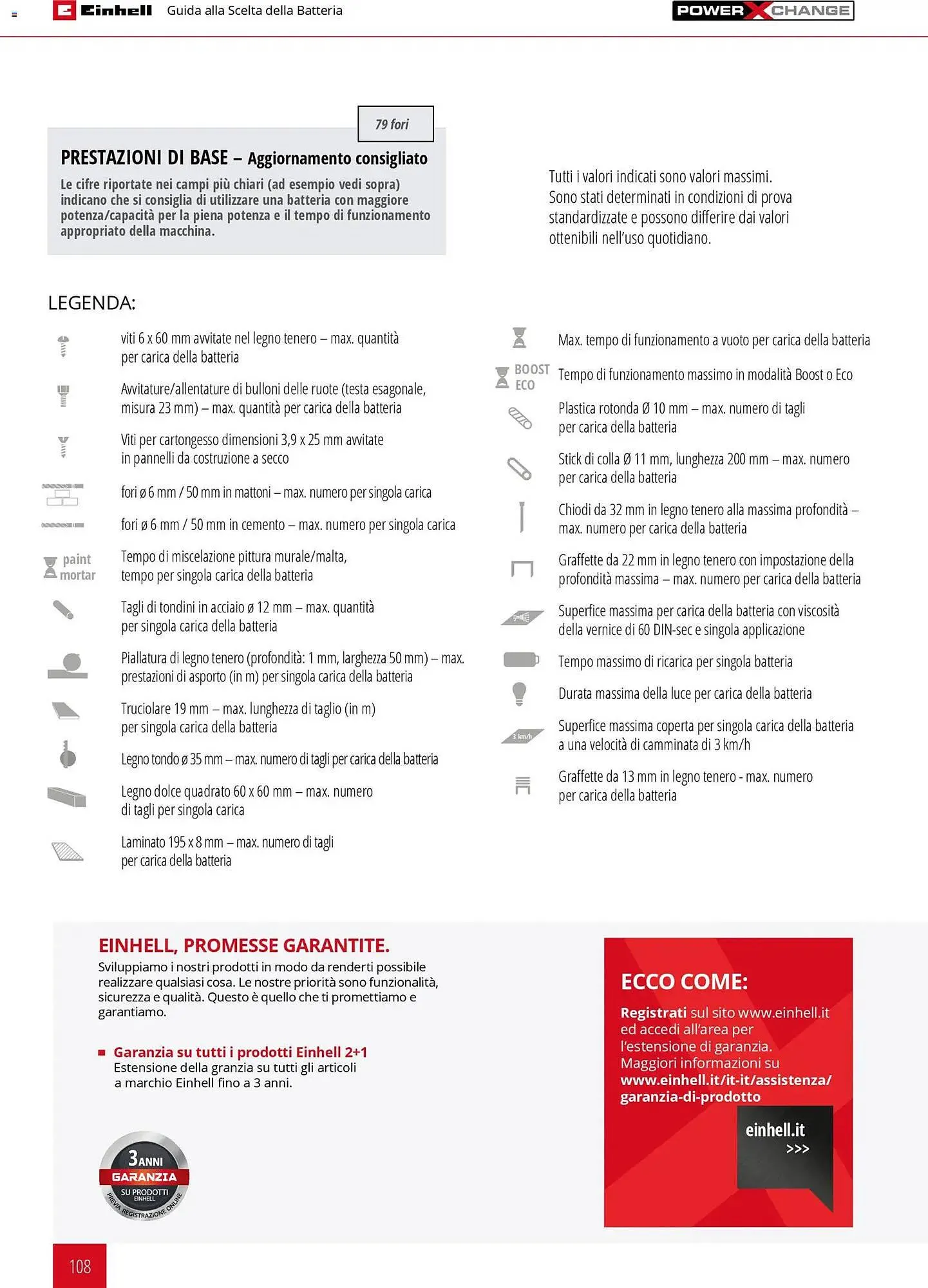 Volantino Einhell da 17 marzo a 31 dicembre di 2026 - Pagina del volantino 110