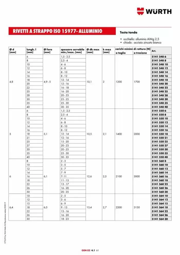 Catalogo generale da 29 aprile a 31 dicembre di 2025 - Pagina del volantino 871