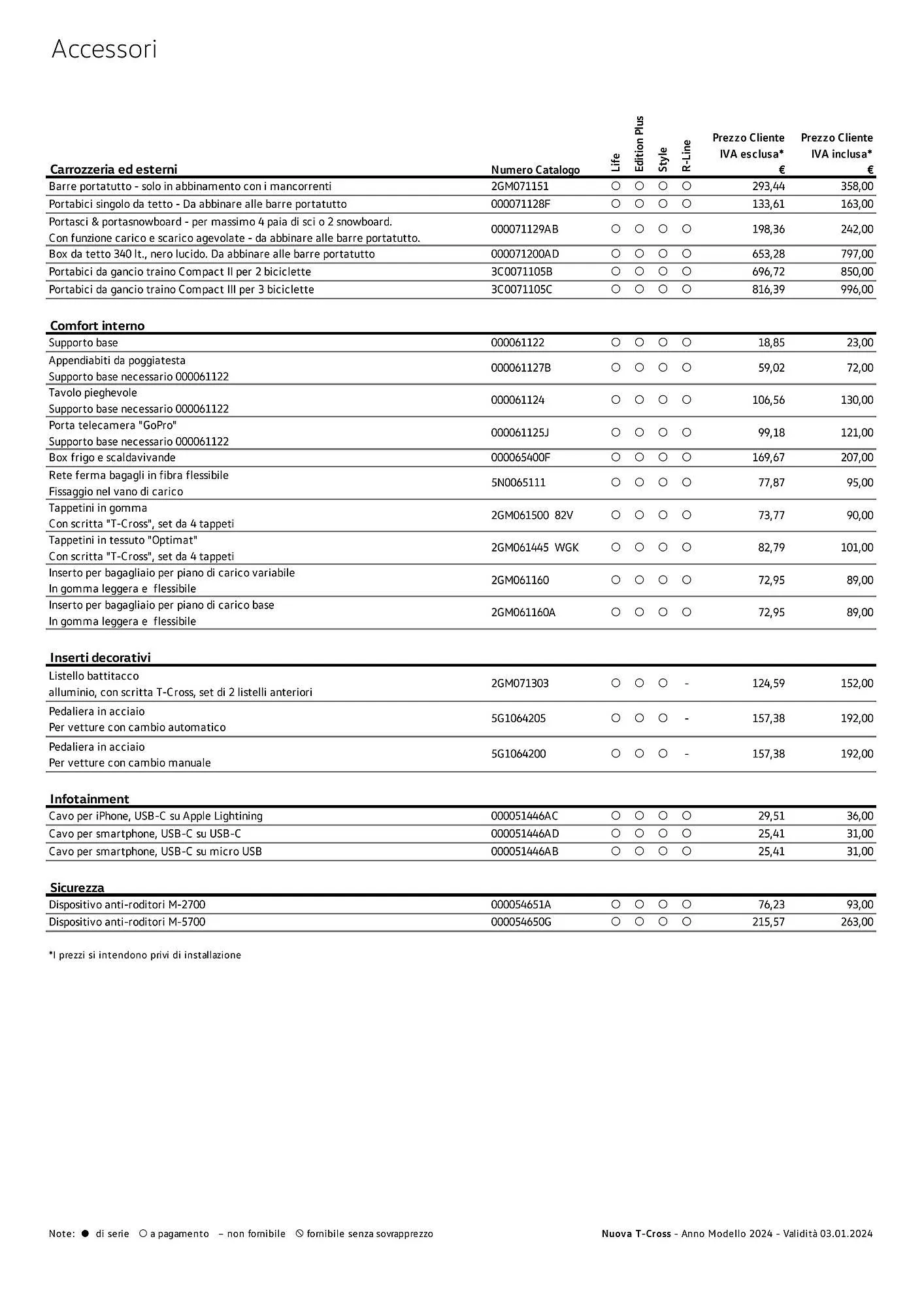 Volantino Volkswagen Nuova T‑Cross da 3 gennaio a 4 gennaio di 2025 - Pagina del volantino 14