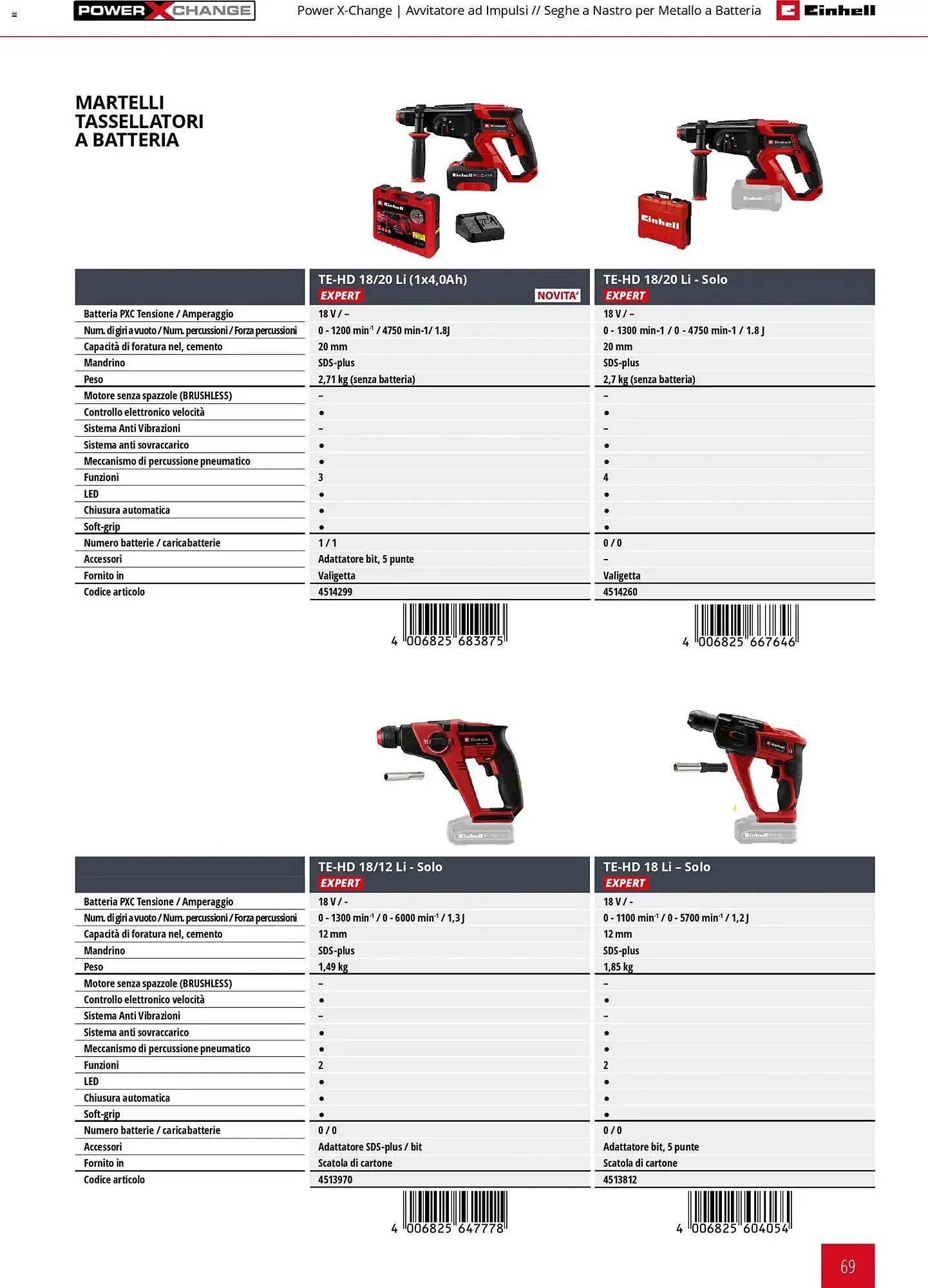 Volantino Einhell da 17 marzo a 31 dicembre di 2026 - Pagina del volantino 71