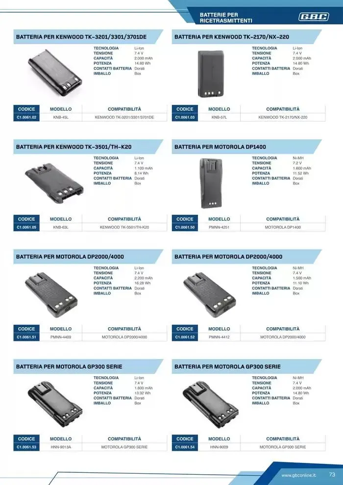 Catalogo Batteries and Power da 7 marzo a 31 dicembre di 2025 - Pagina del volantino 73