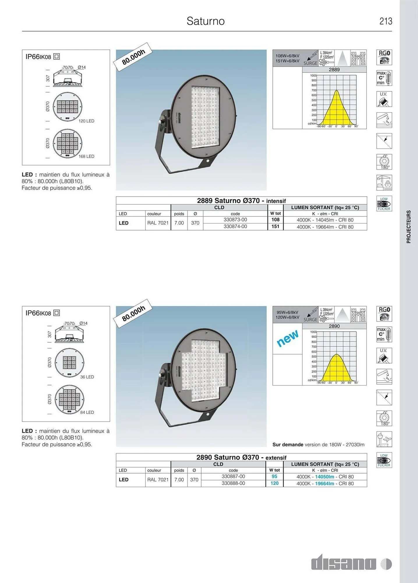 Volantino Disano da 8 marzo a 26 aprile di 2025 - Pagina del volantino 241