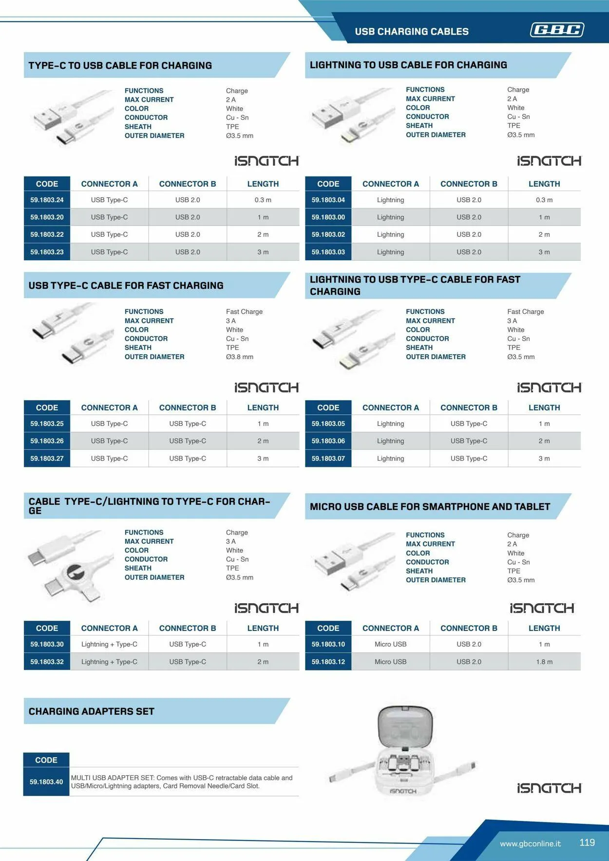 GBC Volantino attuale da 17 ottobre a 31 ottobre di 2025 - Pagina del volantino 119