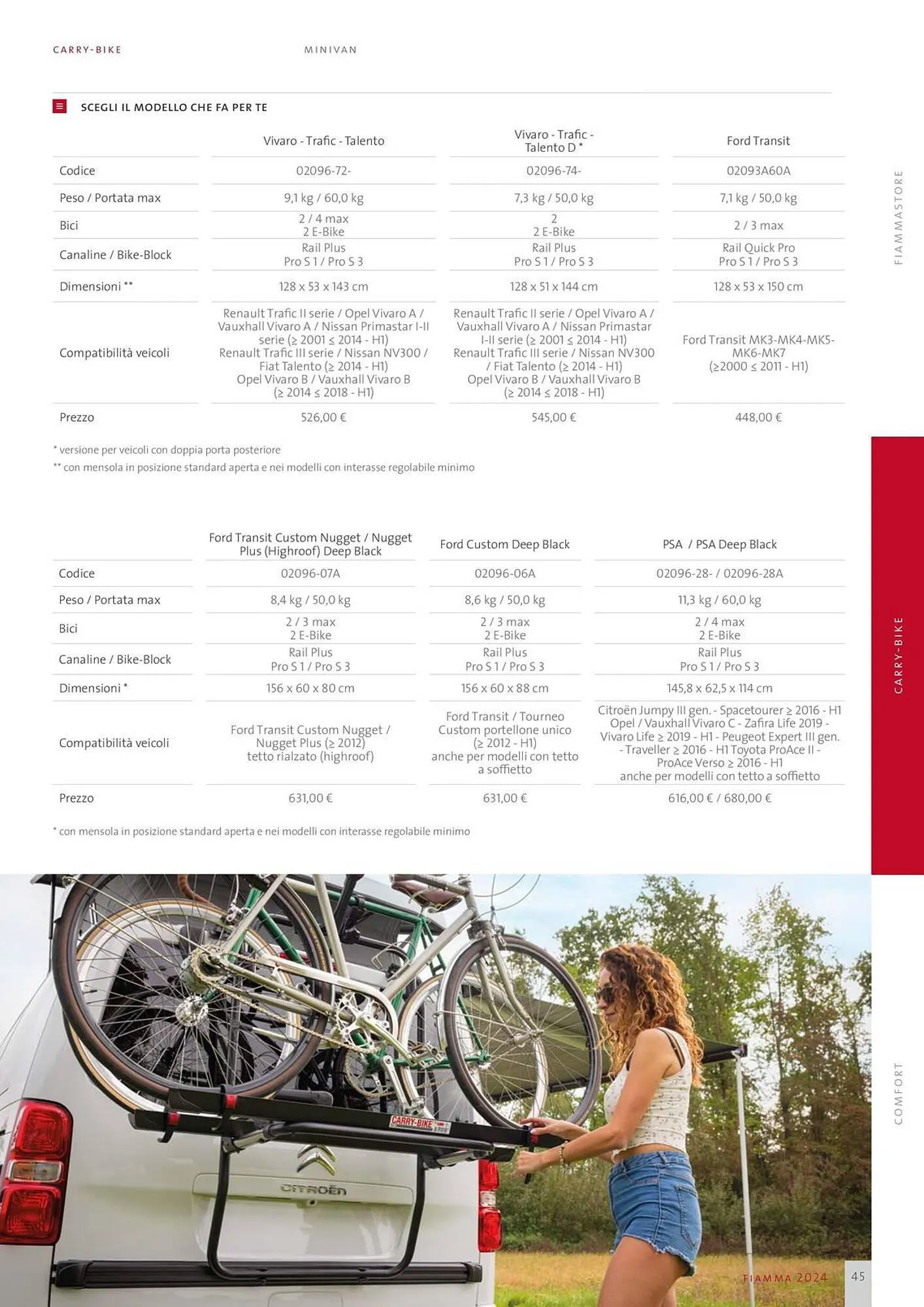 Volantino Fiamma da 1 febbraio a 29 febbraio di 2024 - Pagina del volantino 45