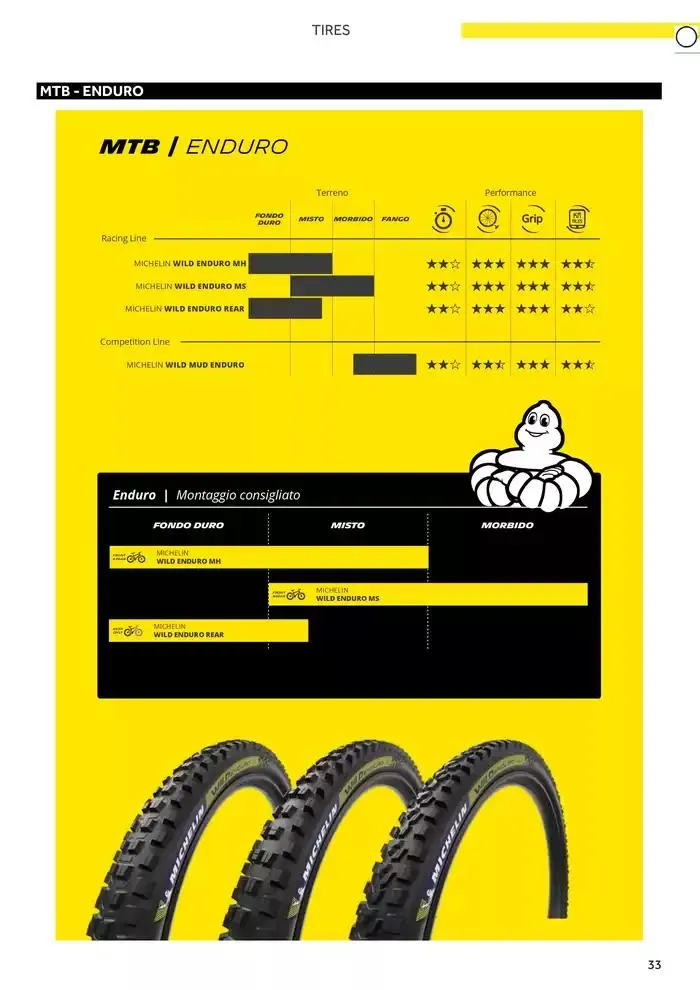 Catalogo AM 2025 da 17 gennaio a 31 dicembre di 2025 - Pagina del volantino 41