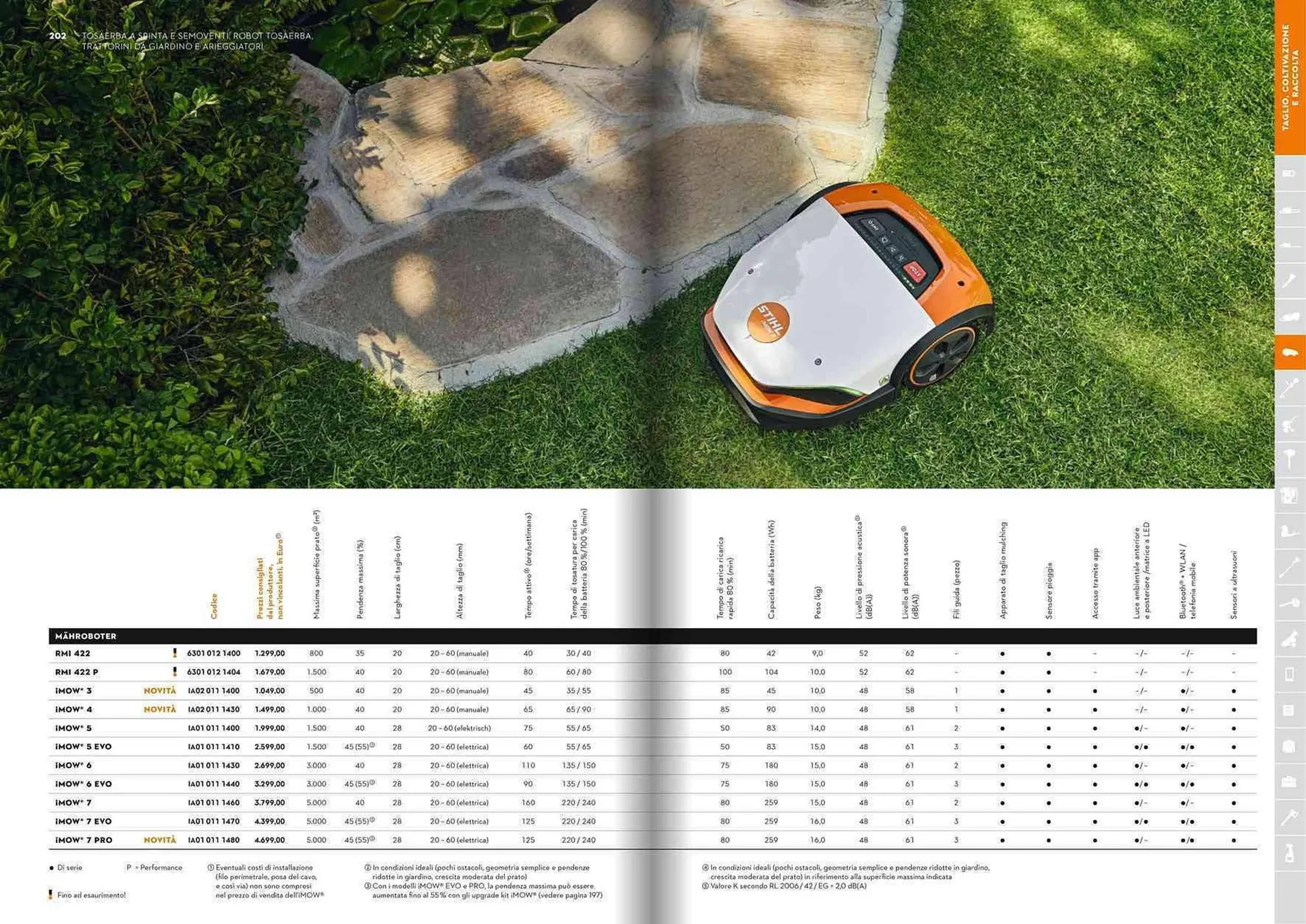 Volantino Stihl da 21 gennaio a 31 dicembre di 2025 - Pagina del volantino 102