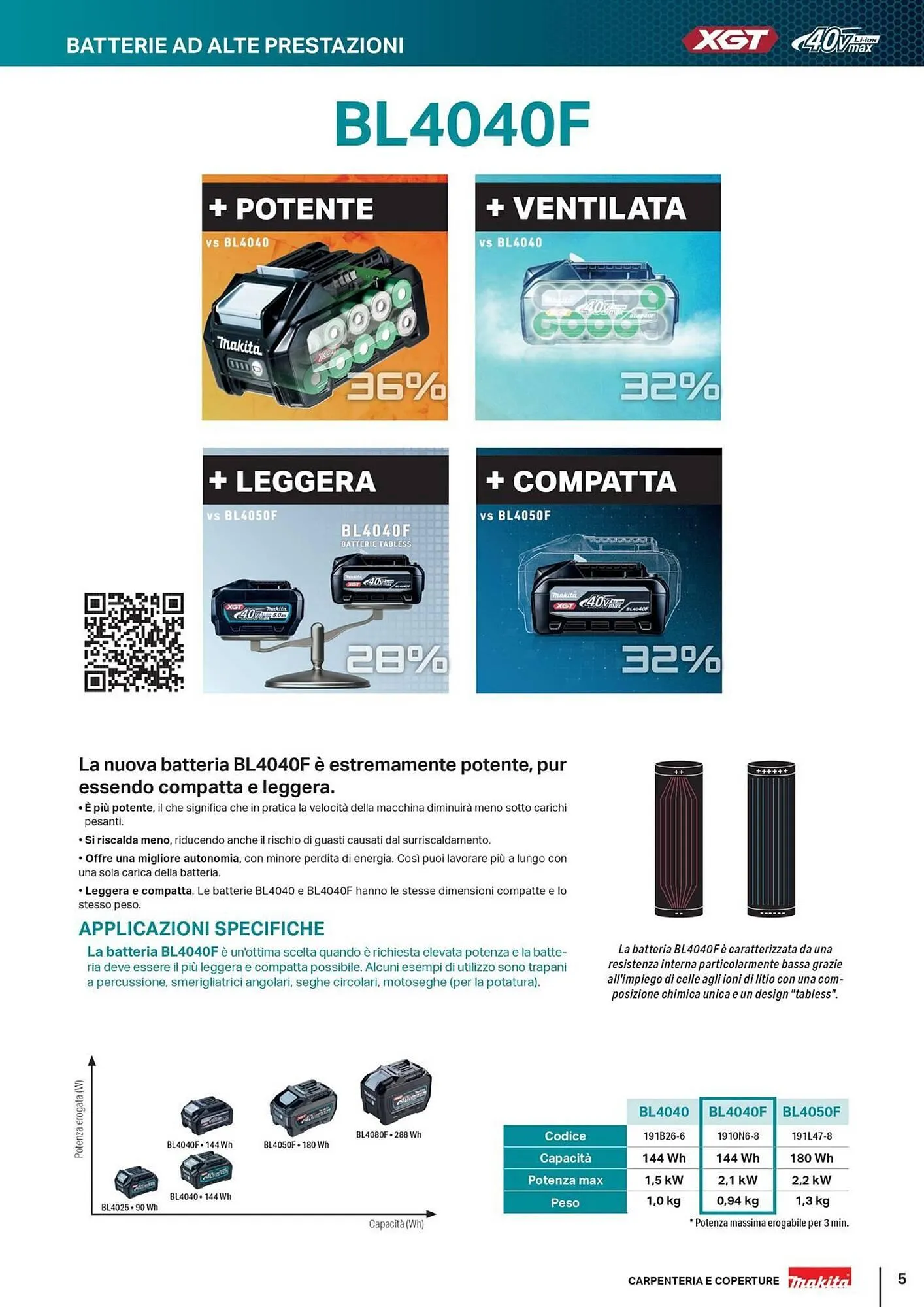 Volantino Makita da 5 giugno a 31 dicembre di 2025 - Pagina del volantino 5