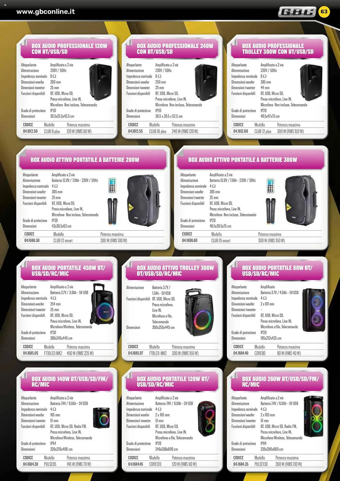 Volantino Gbc da 6 febbraio a 31 maggio di 2026 - Pagina del volantino 63