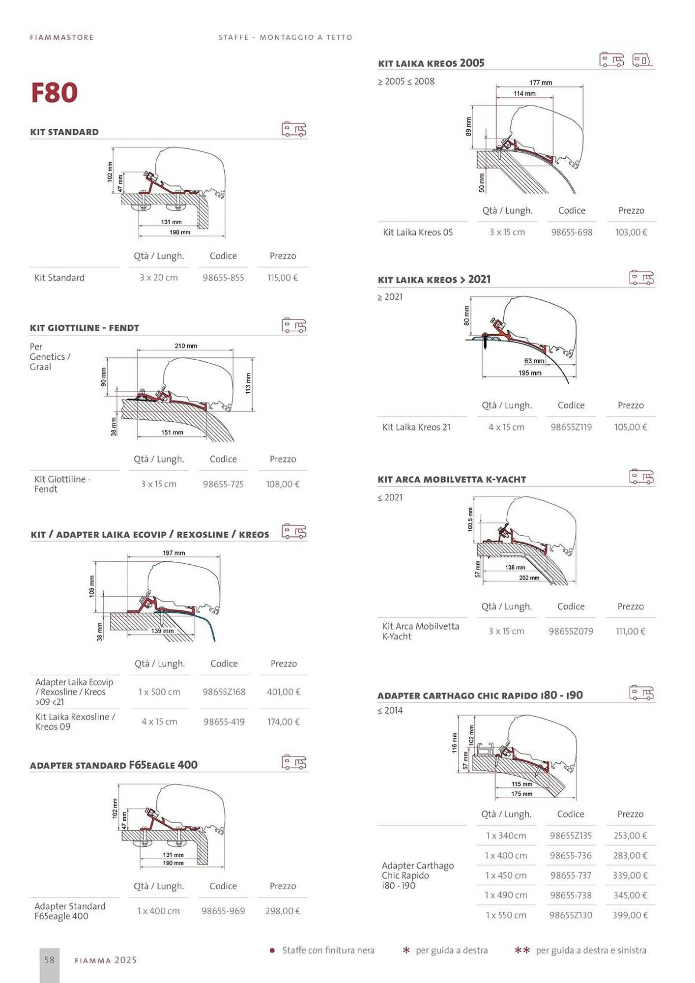 Volantino Fiamma da 14 gennaio a 31 dicembre di 2025 - Pagina del volantino 58