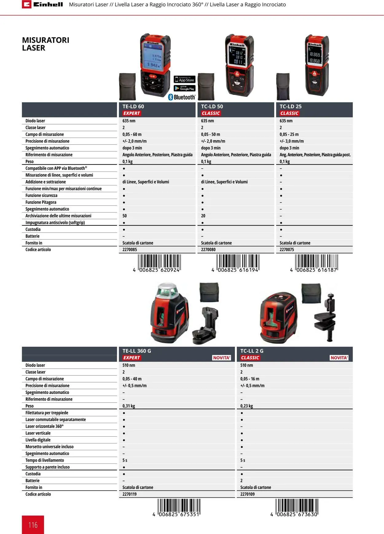 Einhell da 17 giugno a 17 dicembre di 2025 - Pagina del volantino 116