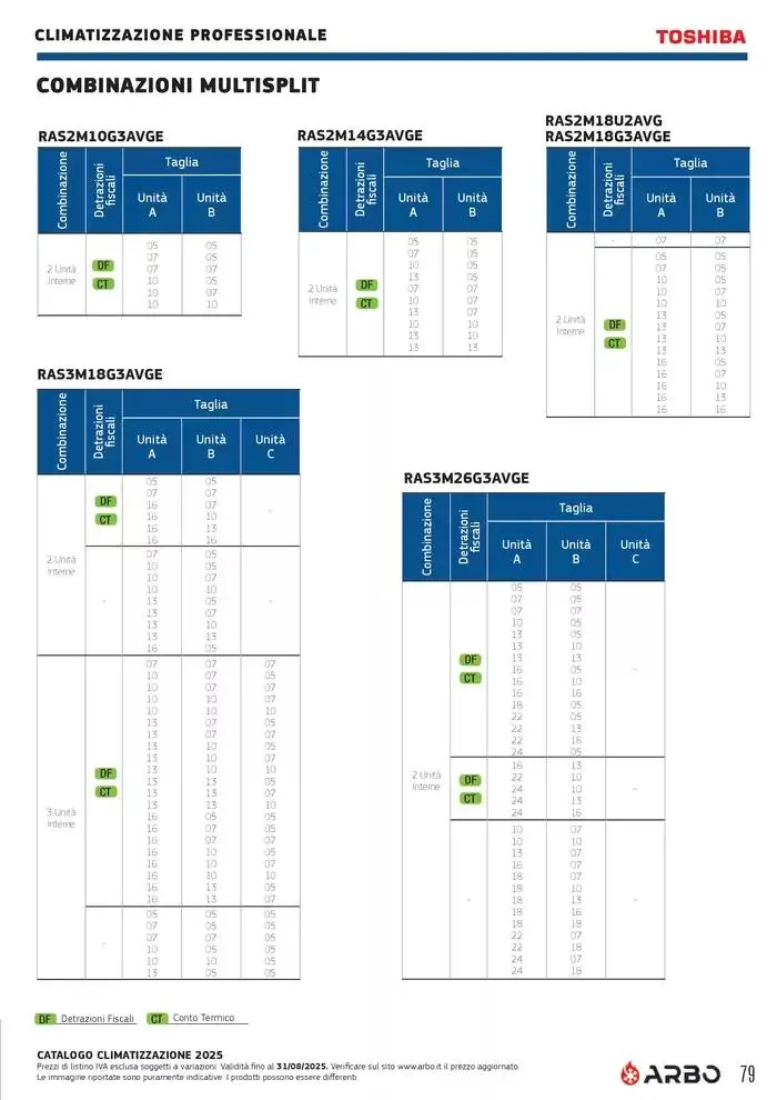 Catalogo Climatizzazione 2025 da 1 gennaio a 31 dicembre di 2025 - Pagina del volantino 79