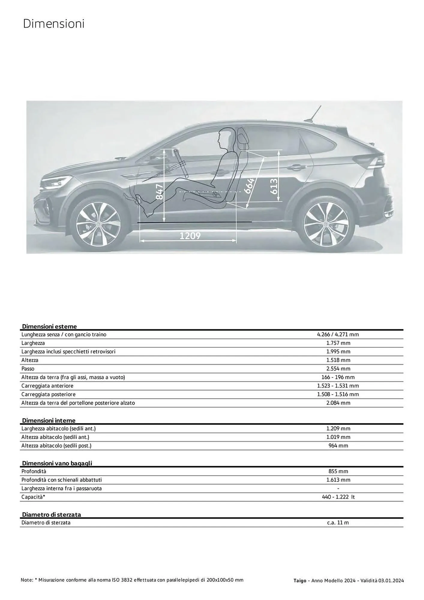 Volantino Volkswagen da 6 febbraio a 31 dicembre di 2024 - Pagina del volantino 55