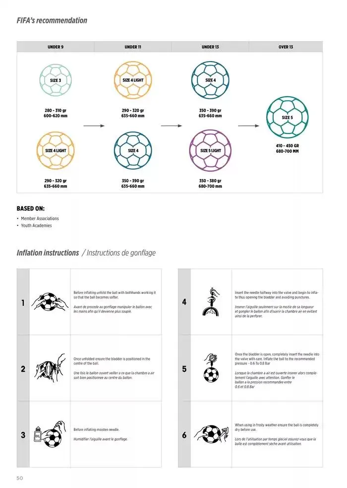 Catalogue 2025 da 17 febbraio a 31 dicembre di 2025 - Pagina del volantino 50