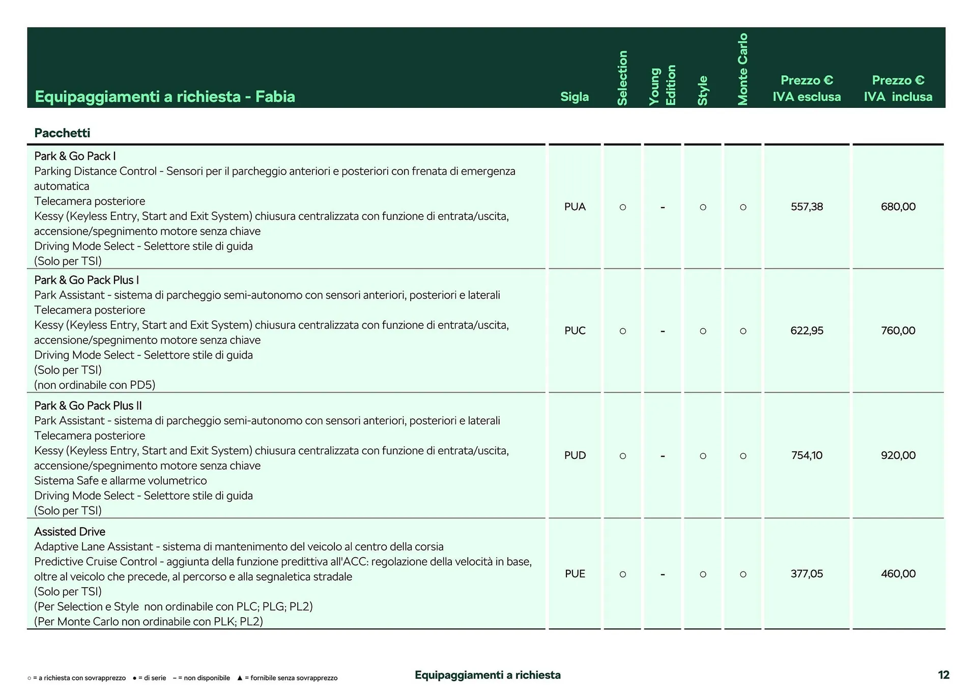 Volantino Skoda Fabia da 26 febbraio a 28 dicembre di 2024 - Pagina del volantino 5