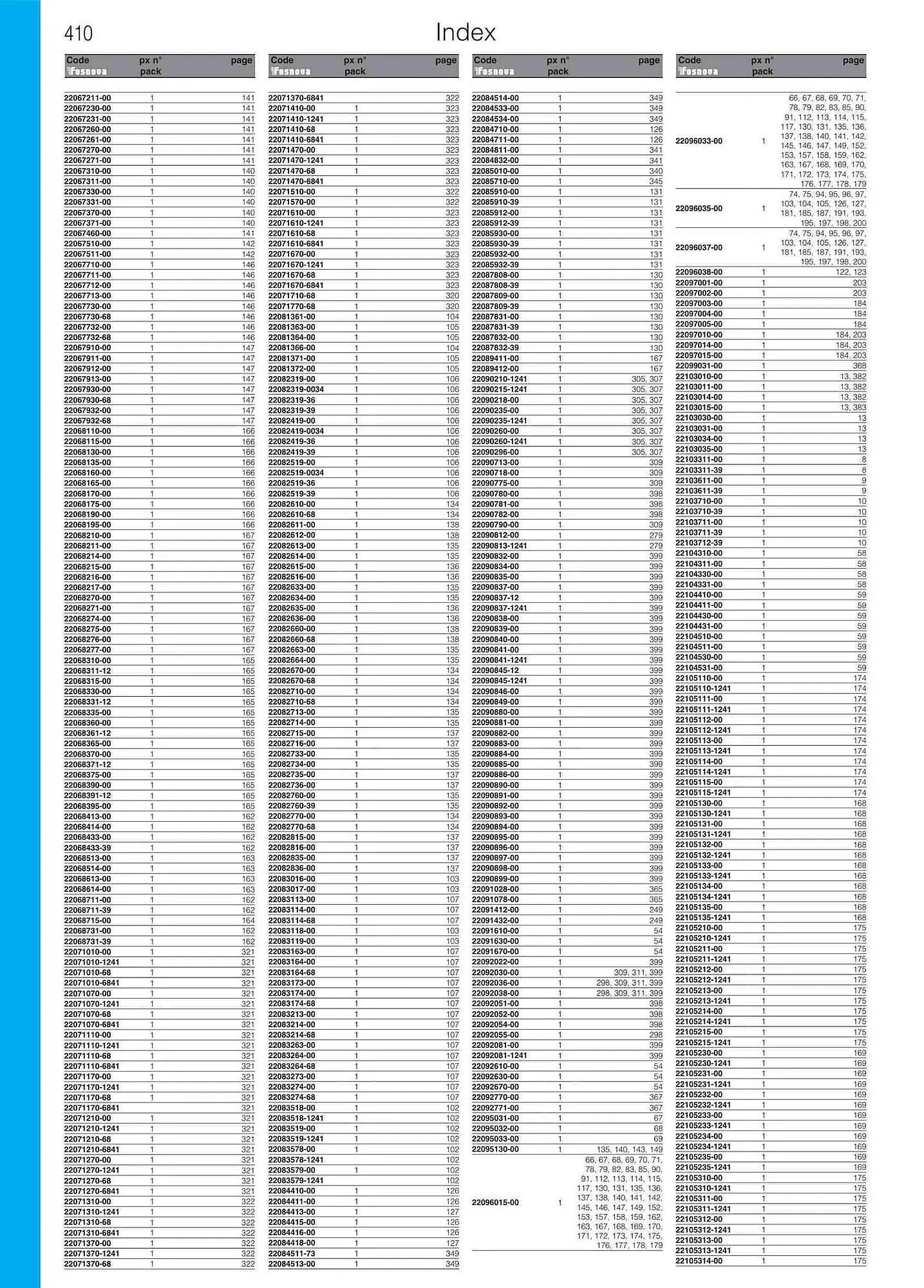 Volantino Disano da 12 giugno a 31 gennaio di 2024 - Pagina del volantino 412