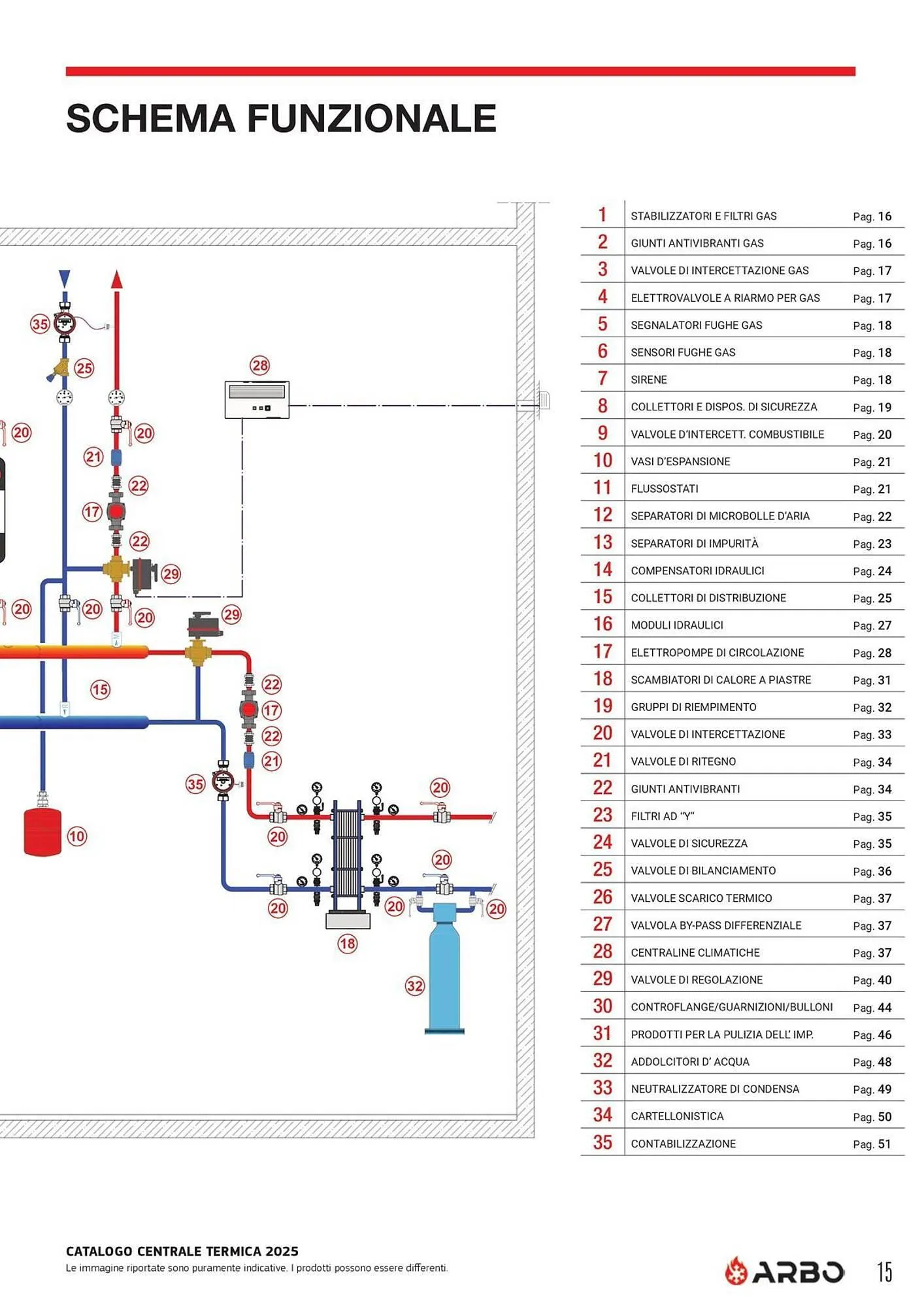 Volantino Arbo da 8 aprile a 31 dicembre di 2025 - Pagina del volantino 15