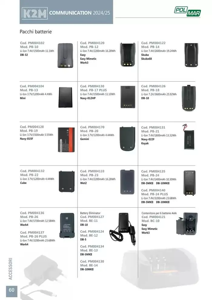 Comunicazione K2M da 28 gennaio a 31 dicembre di 2025 - Pagina del volantino 60