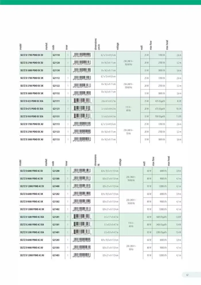 Ferplast da 13 dicembre a 31 dicembre di 2026 - Pagina del volantino 68