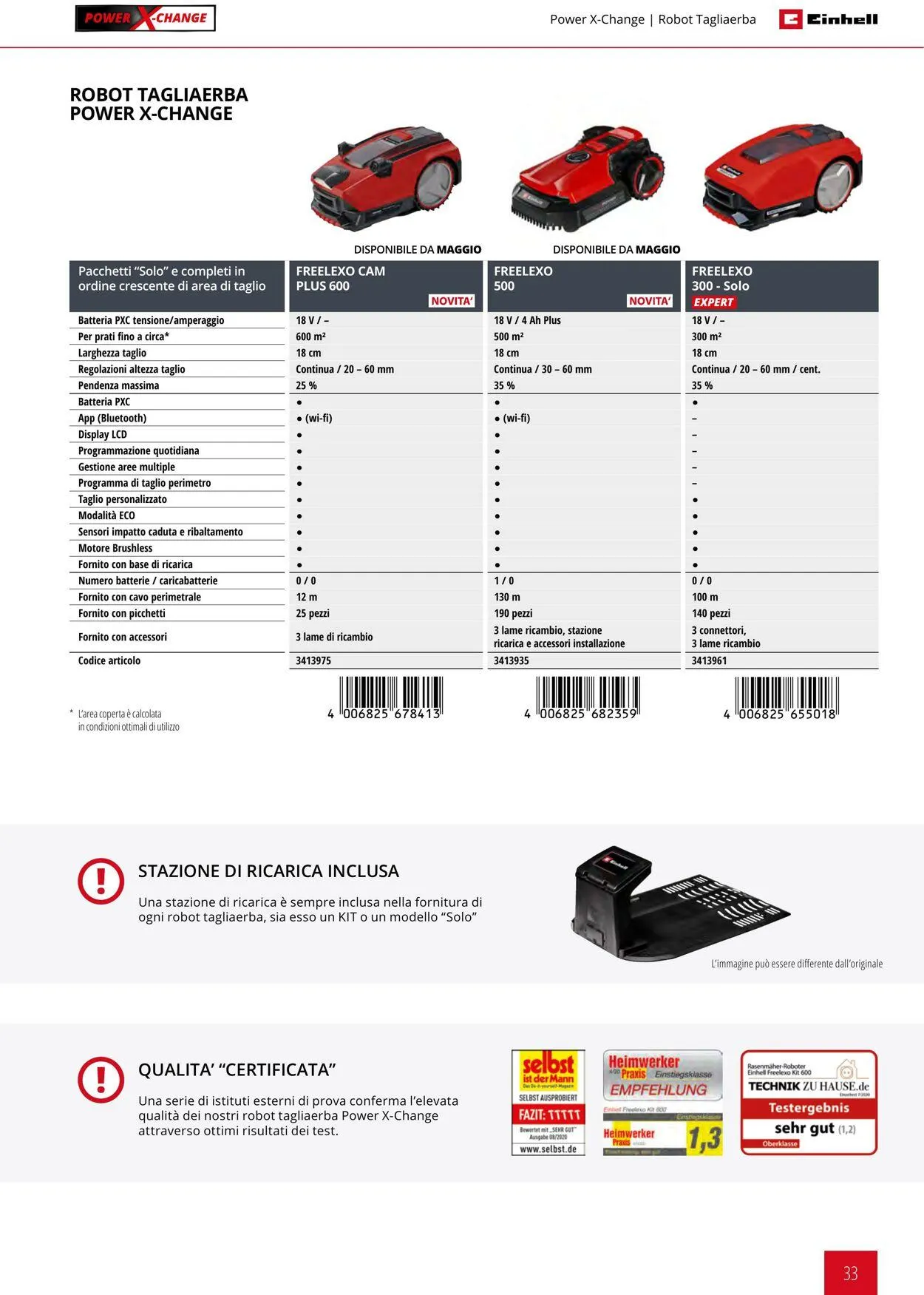 Einhell da 17 giugno a 17 settembre di 2025 - Pagina del volantino 33