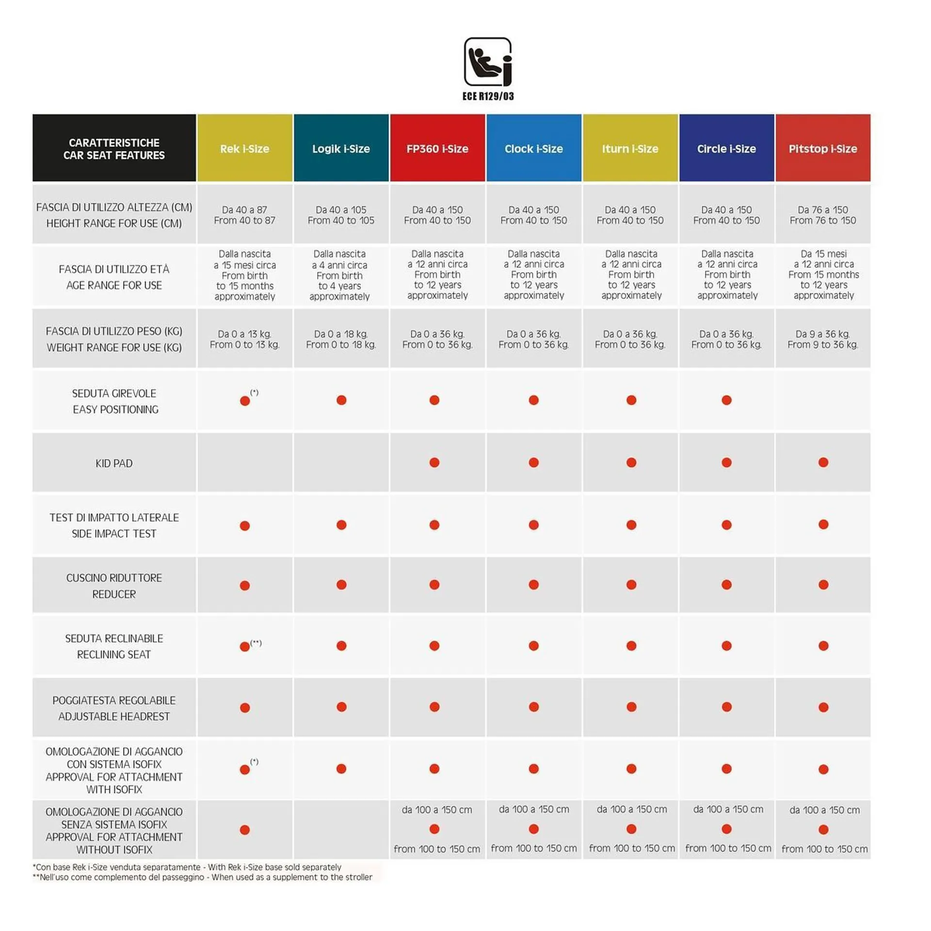 Volantino Foppapedretti da 7 gennaio a 31 dicembre di 2025 - Pagina del volantino 174