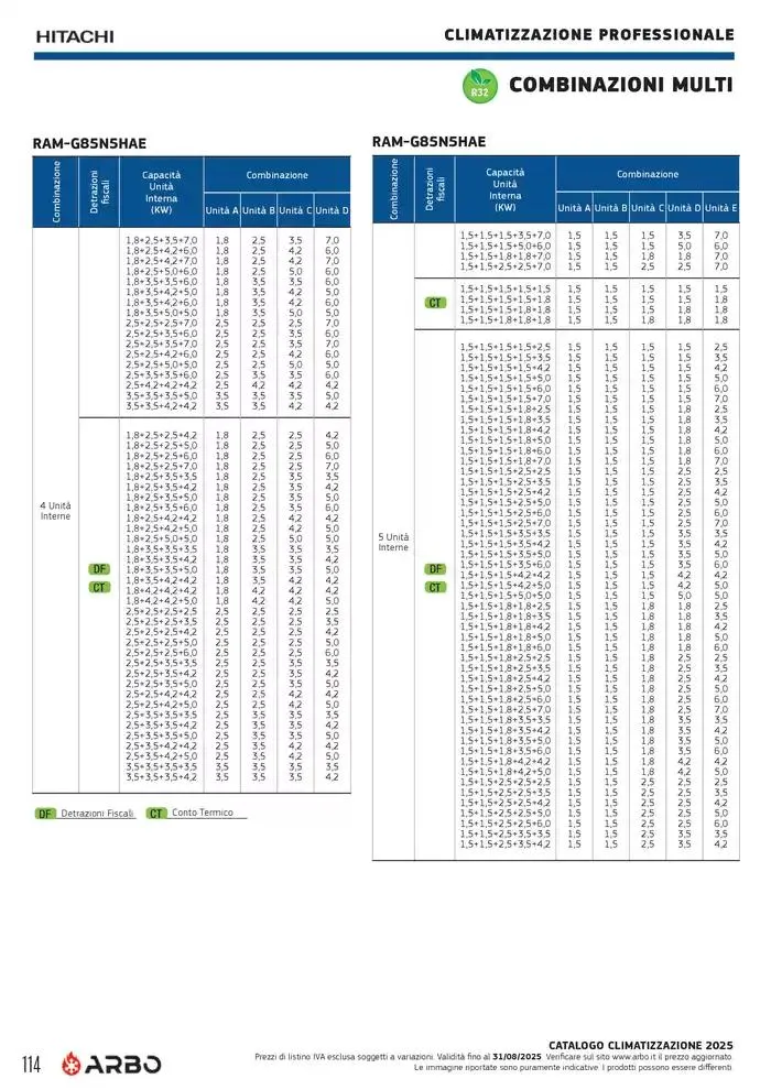 Catalogo Climatizzazione 2025 da 1 gennaio a 31 dicembre di 2025 - Pagina del volantino 114