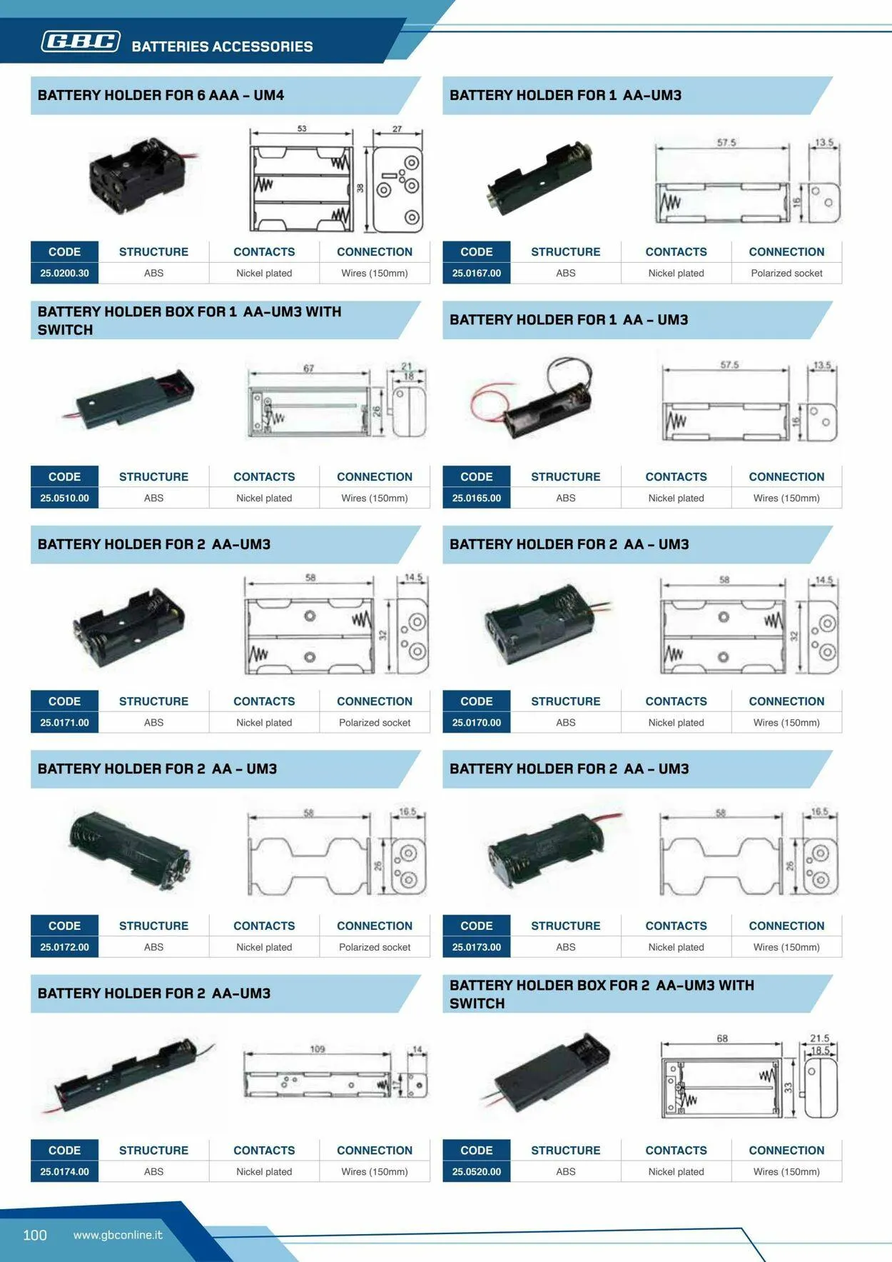 GBC Volantino attuale da 17 ottobre a 31 ottobre di 2025 - Pagina del volantino 100