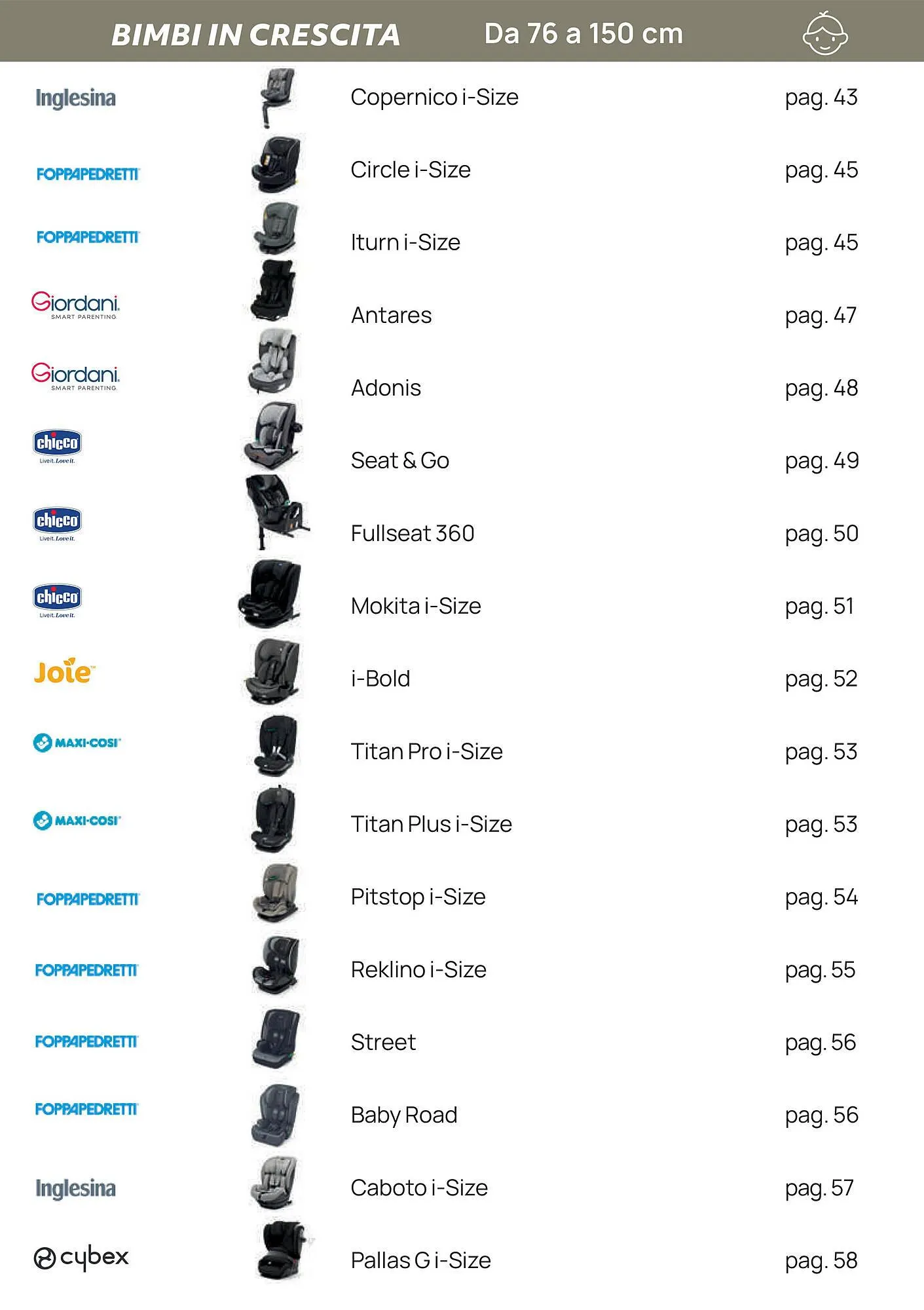 Volantino Prenatal da 19 gennaio a 28 febbraio di 2026 - Pagina del volantino 5