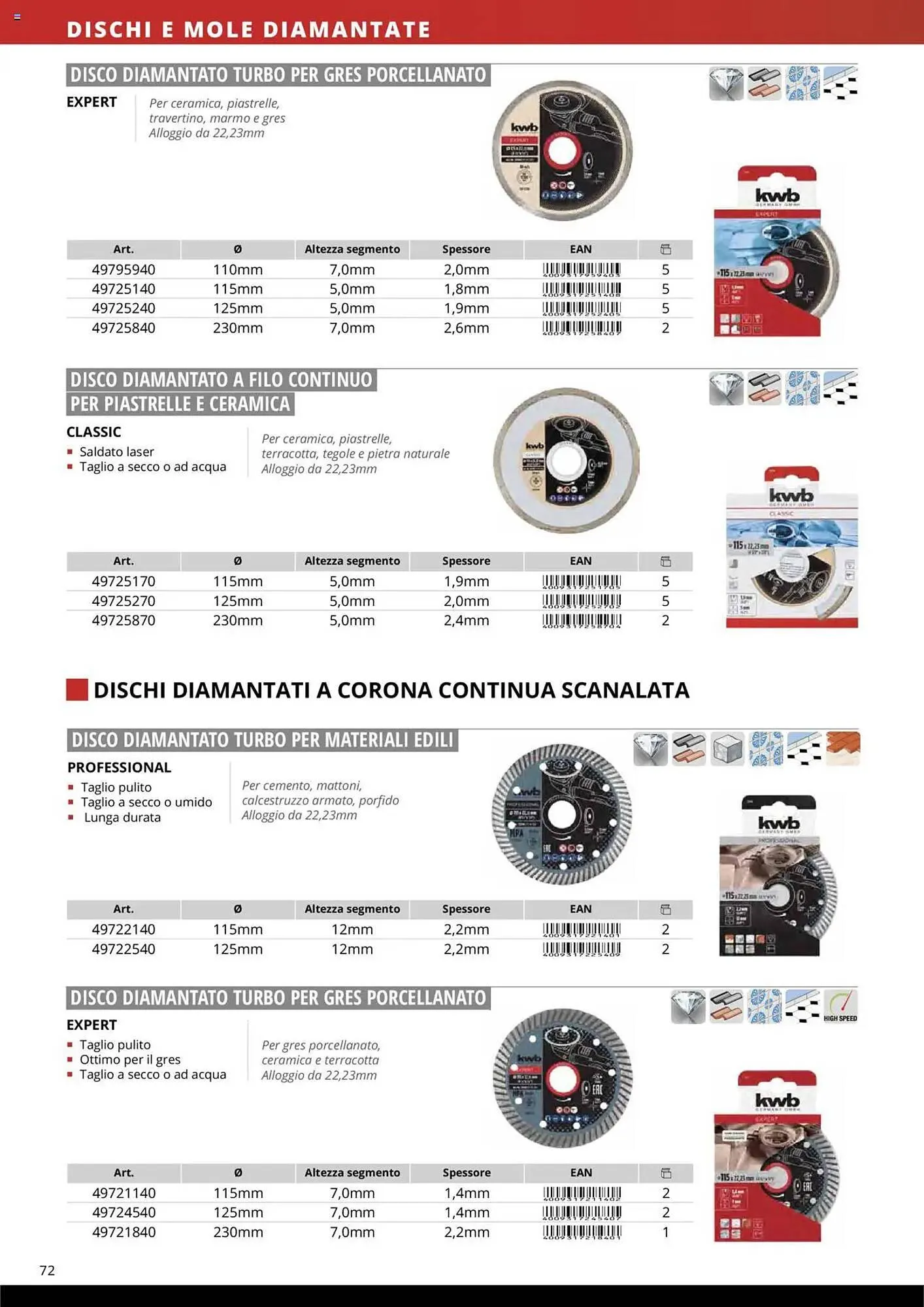 Volantino Einhell da 10 ottobre a 31 dicembre di 2025 - Pagina del volantino 74