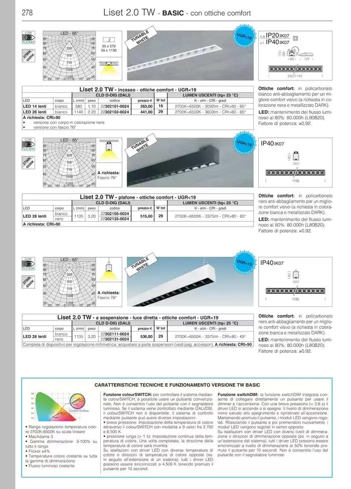 Fosnova LED 24/25 da 16 gennaio a 31 ottobre di 2025 - Pagina del volantino 280