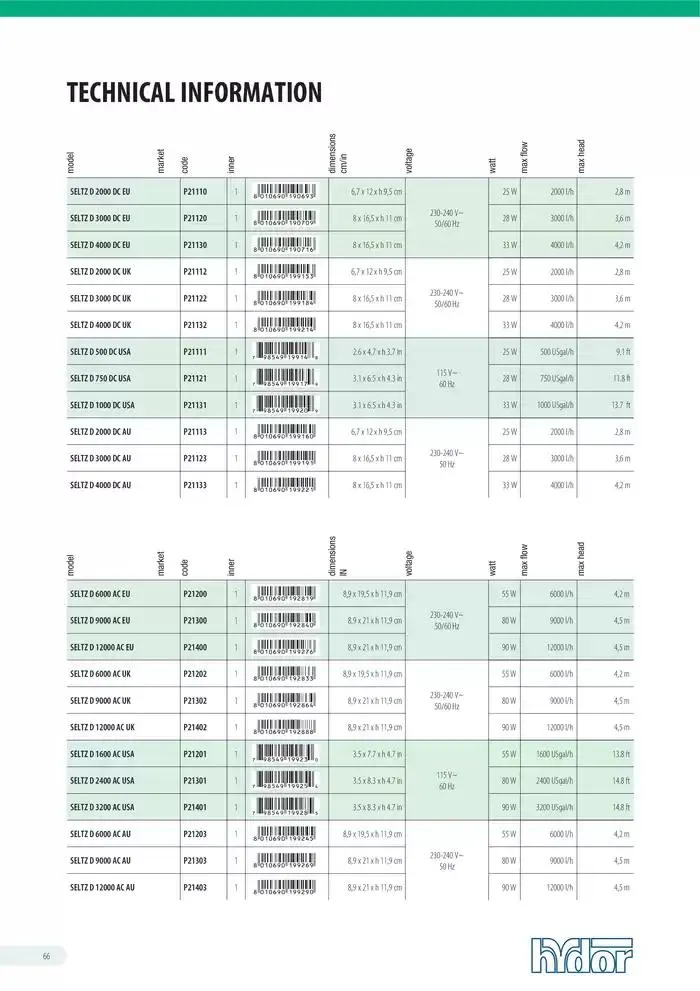 Ferplast da 13 dicembre a 31 dicembre di 2026 - Pagina del volantino 67