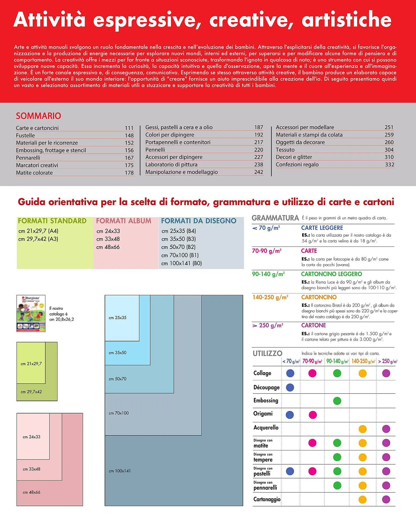 Volantino Borgione da 18 gennaio a 28 dicembre di 2024 - Pagina del volantino 110