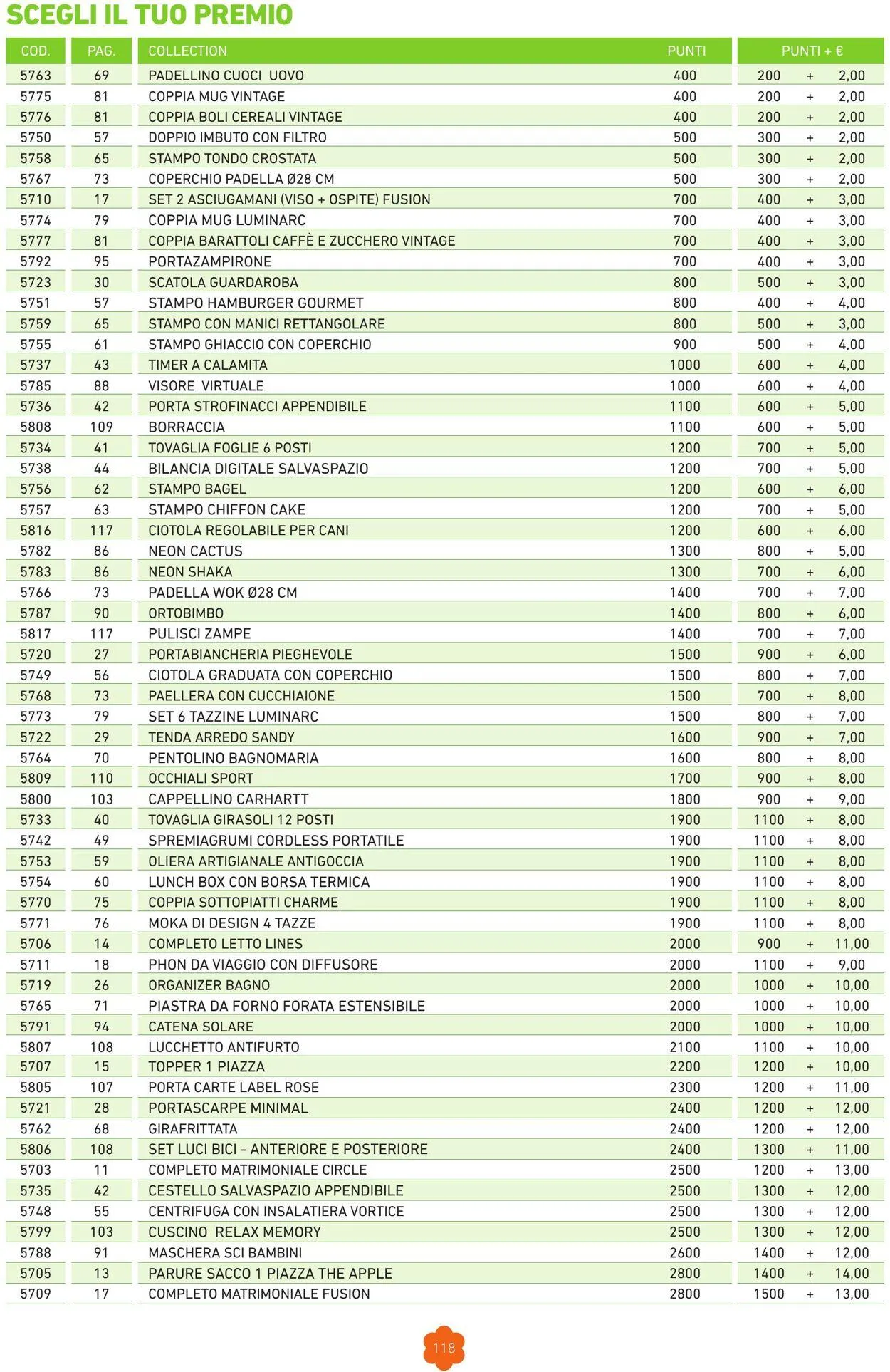 Conad - Margherita - Milano Volantino attuale da 1 marzo a 31 dicembre di 2025 - Pagina del volantino 118