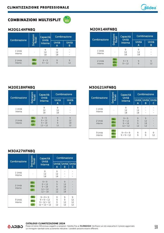 Catalogo climatizzazione 2024 da 17 maggio a 31 dicembre di 2024 - Pagina del volantino 59