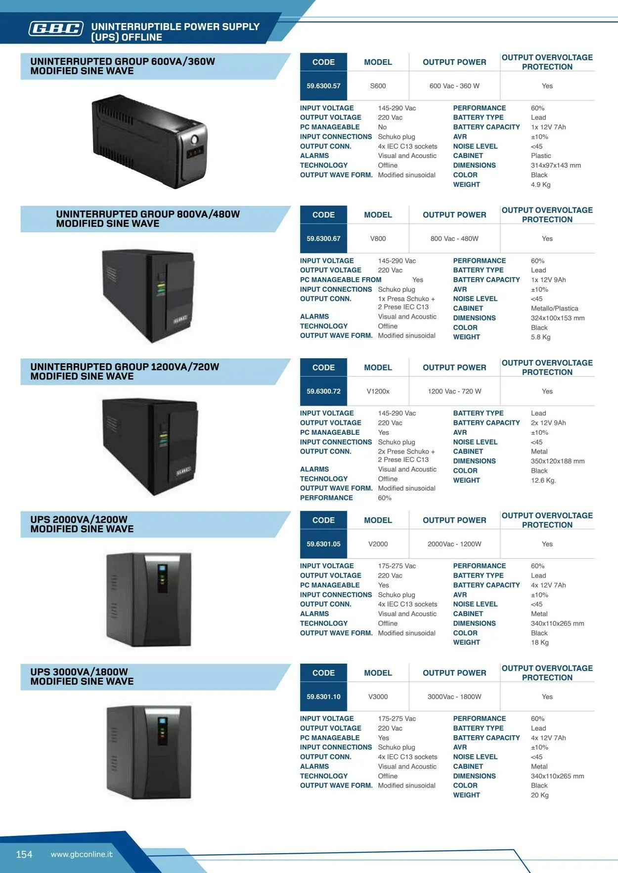 GBC Volantino attuale da 17 ottobre a 31 ottobre di 2025 - Pagina del volantino 154
