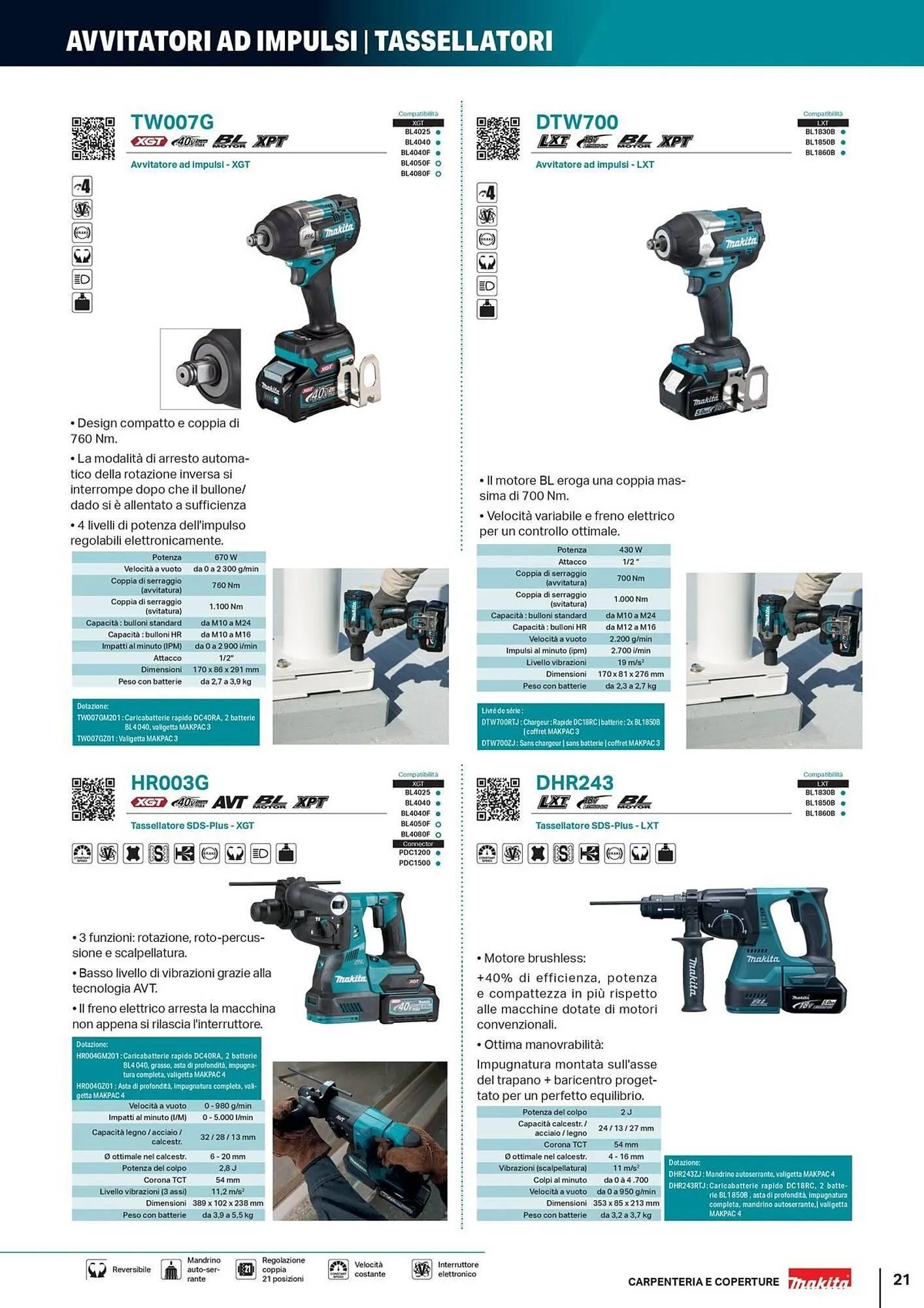 Volantino Makita da 5 giugno a 31 dicembre di 2025 - Pagina del volantino 21