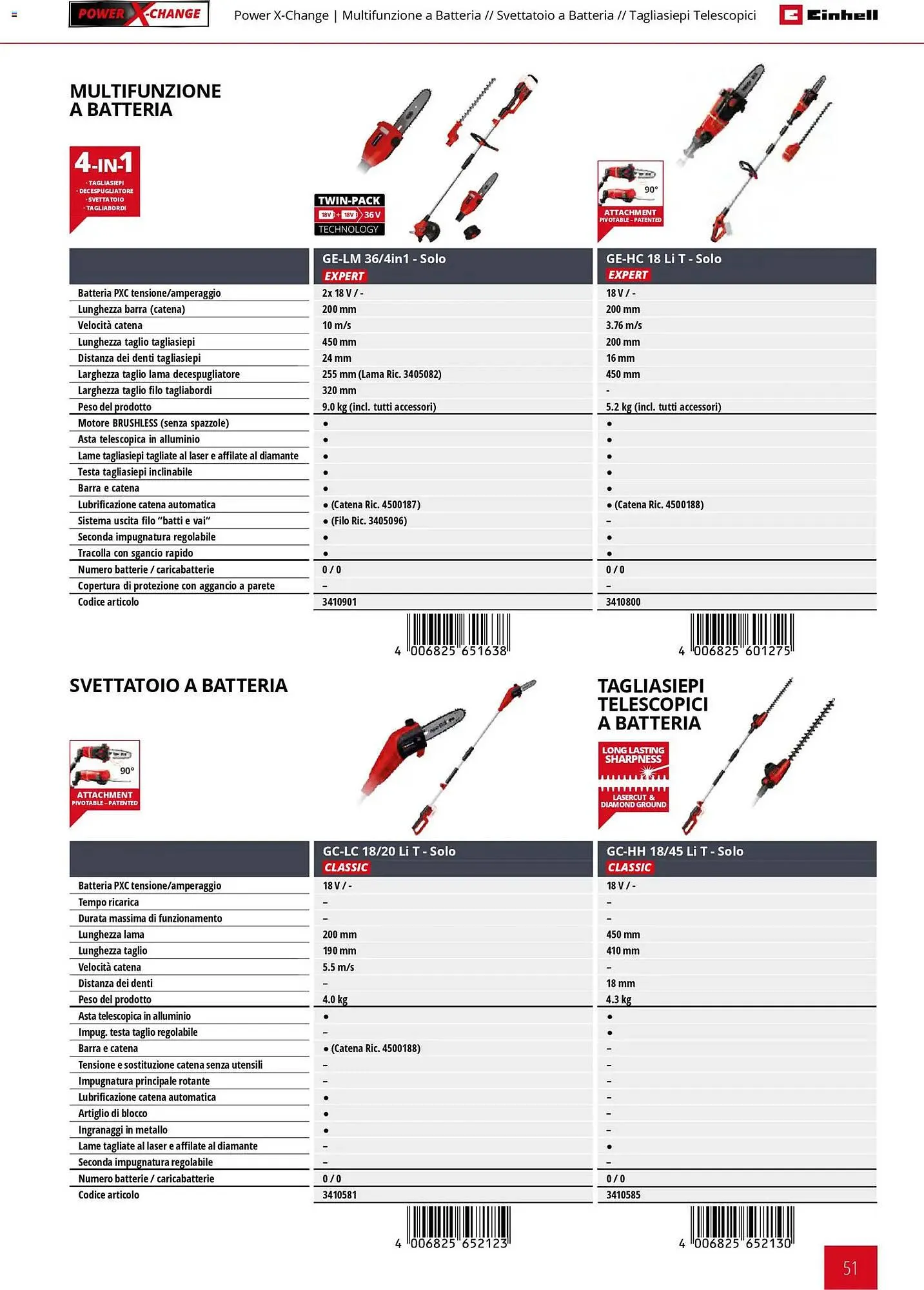 Volantino Einhell da 2 marzo a 30 settembre di 2026 - Pagina del volantino 53