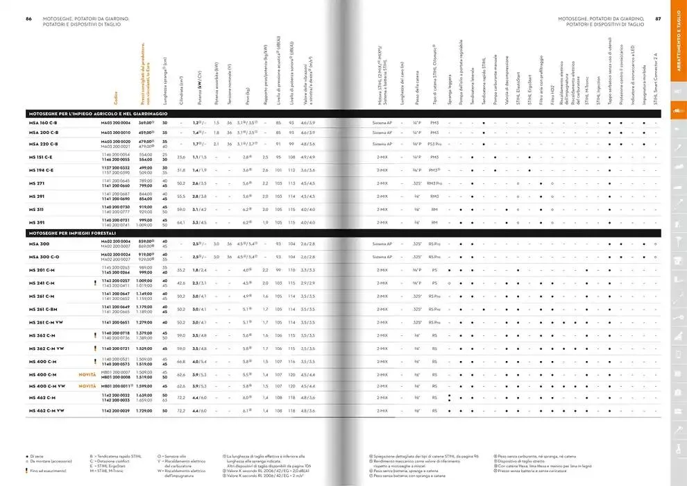 Catalogo 2025 da 21 gennaio a 31 dicembre di 2025 - Pagina del volantino 44