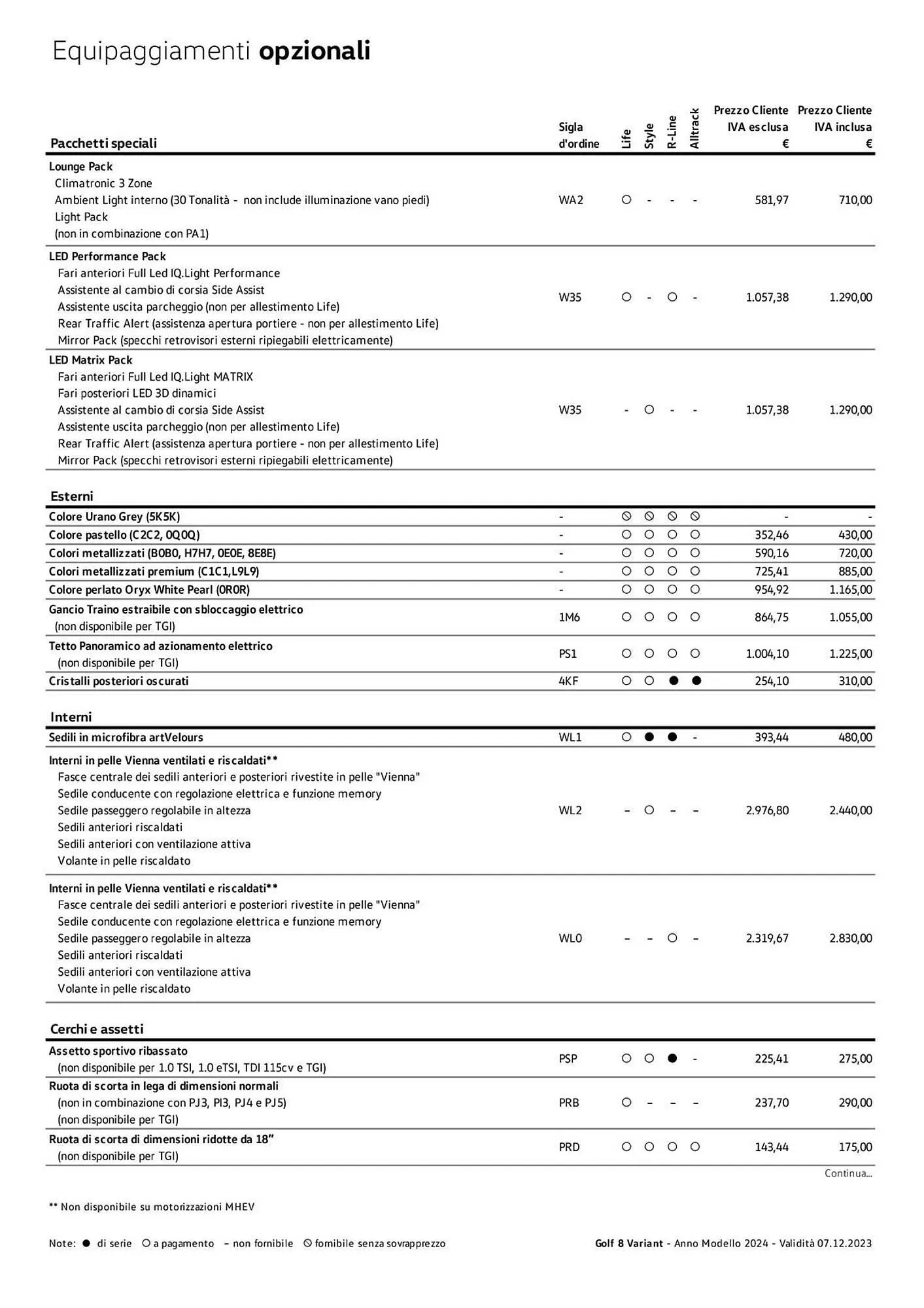 Volantino Volkswagen da 6 febbraio a 31 dicembre di 2024 - Pagina del volantino 127