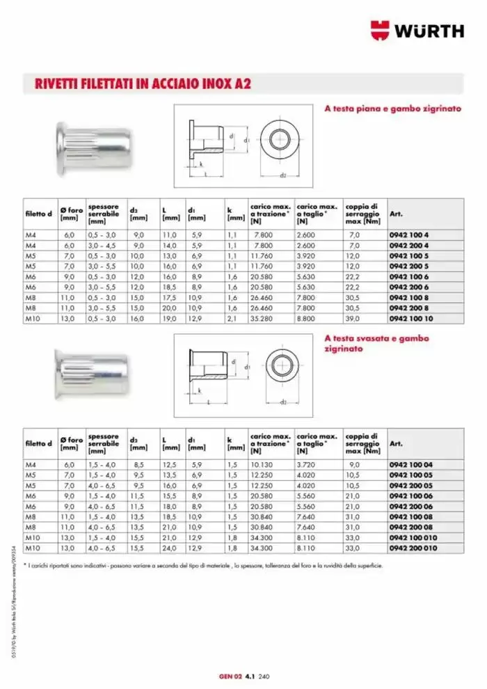 Catalogo generale da 29 aprile a 31 dicembre di 2025 - Pagina del volantino 897