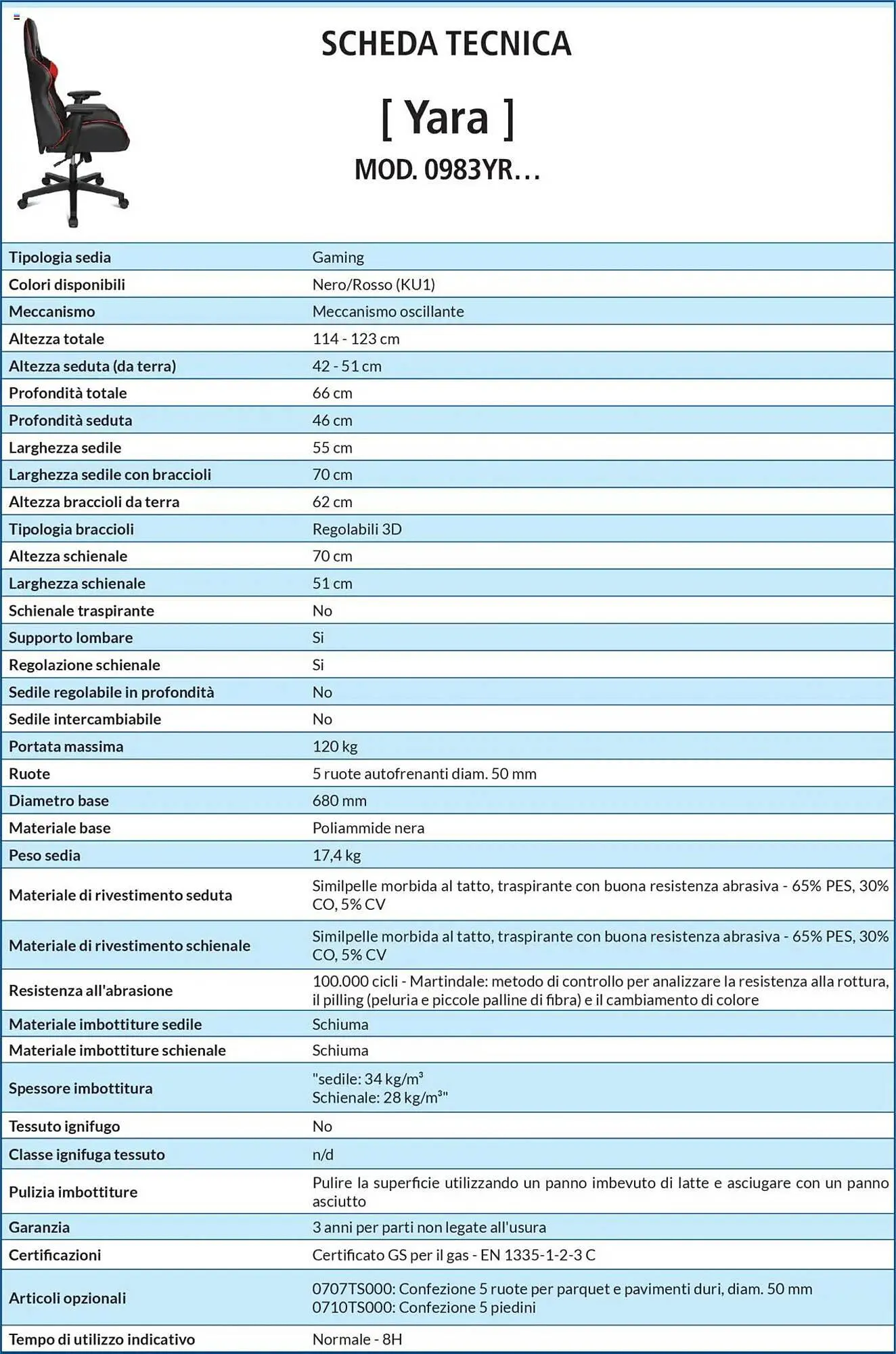 Volantino Buffetti da 28 giugno a 31 agosto di 2025 - Pagina del volantino 180