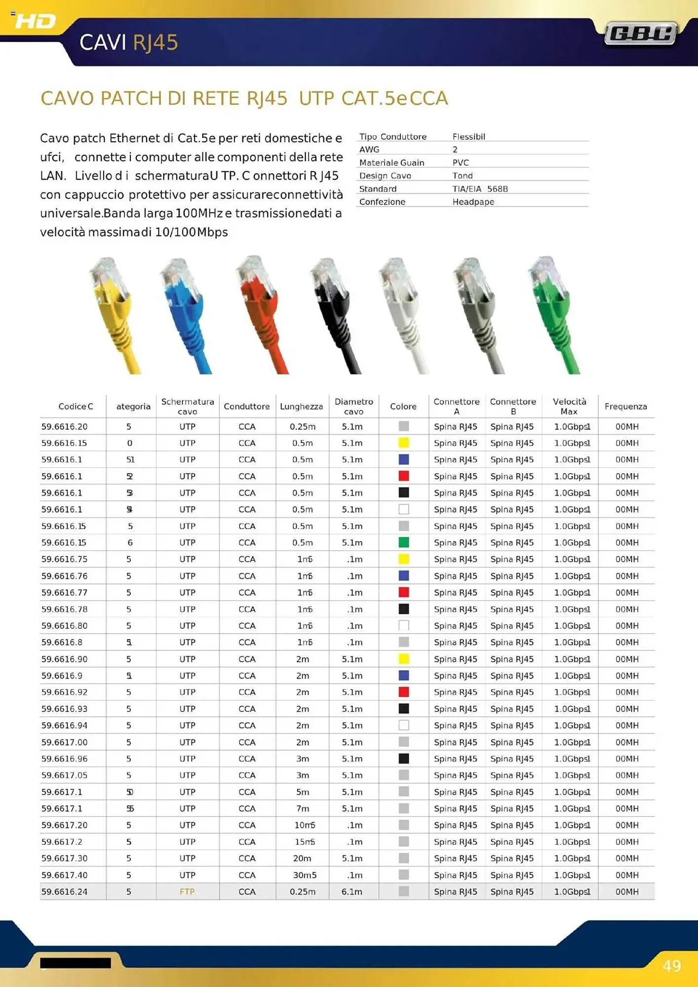 Volantino Gbc da 16 ottobre a 31 dicembre di 2025 - Pagina del volantino 49