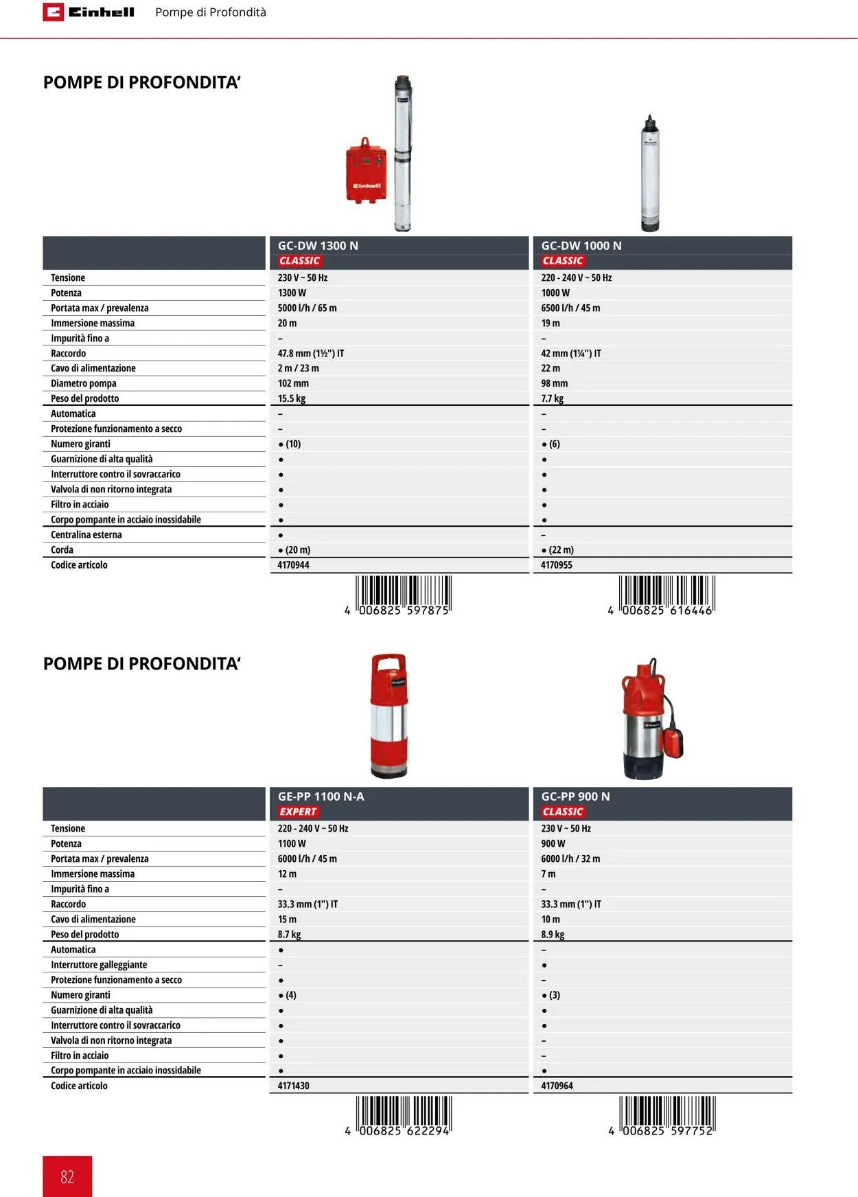 Einhell da 17 giugno a 17 settembre di 2025 - Pagina del volantino 82