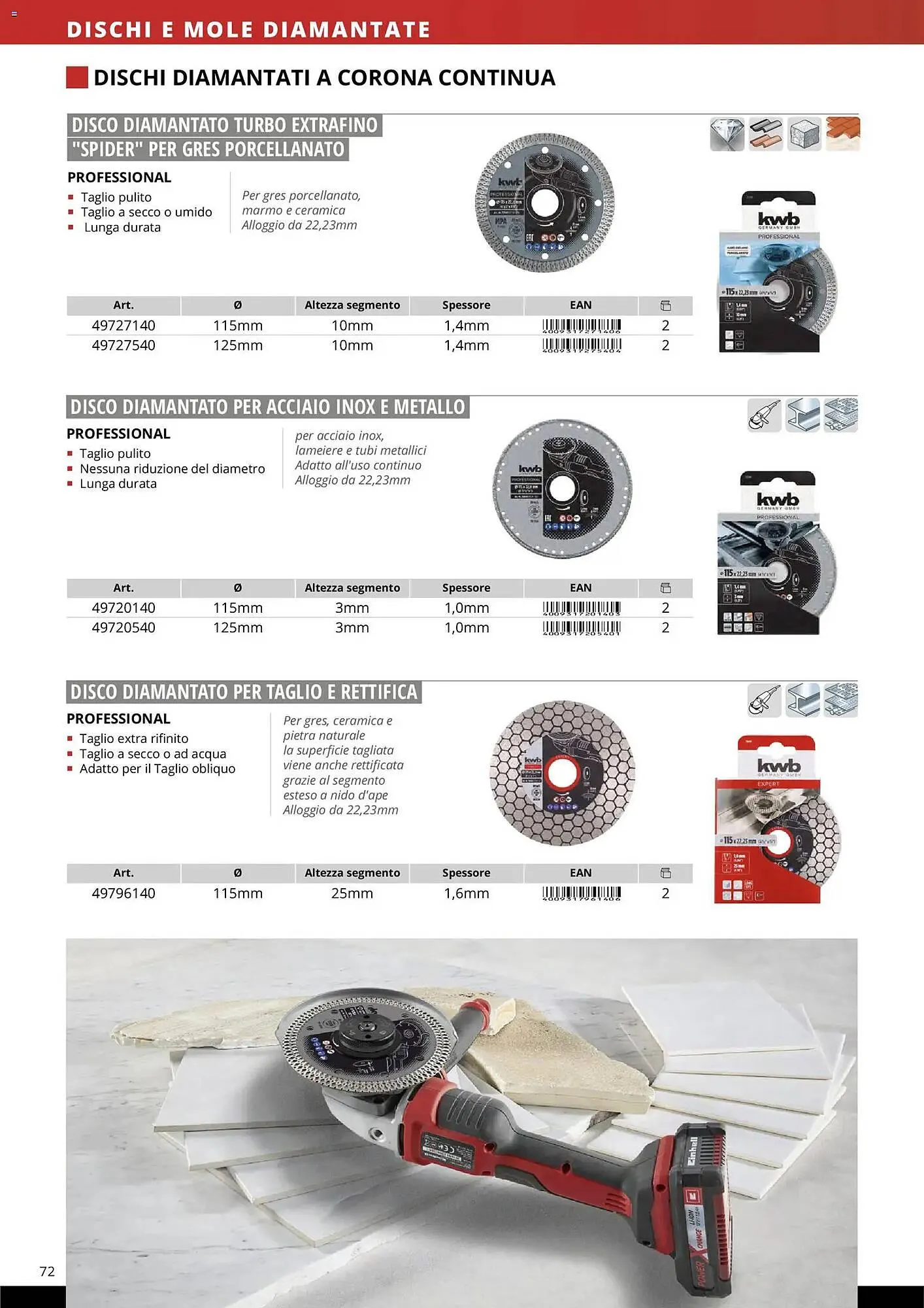 Volantino Einhell da 17 marzo a 31 dicembre di 2026 - Pagina del volantino 74