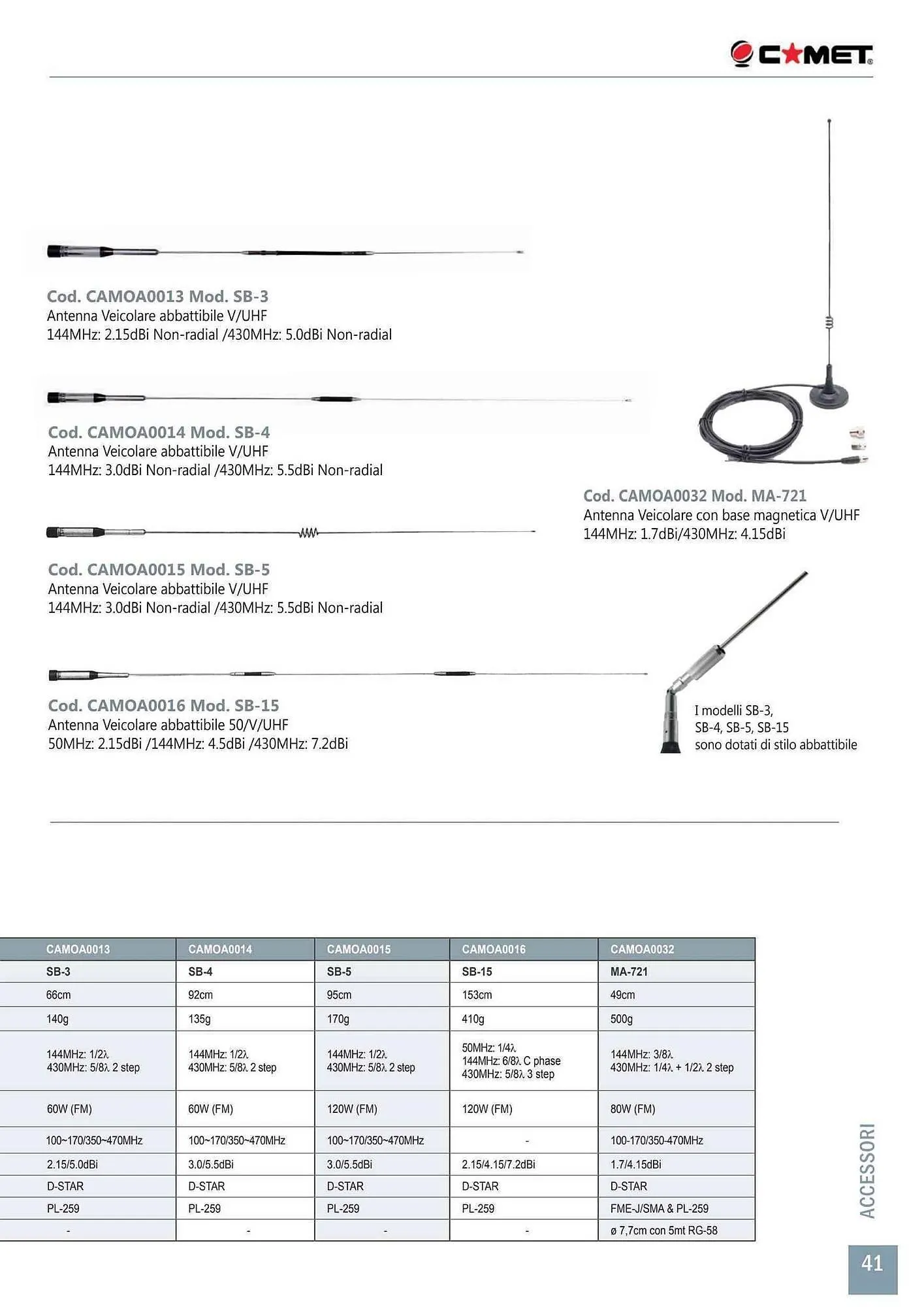 Volantino Gbc da 28 gennaio a 31 dicembre di 2025 - Pagina del volantino 41
