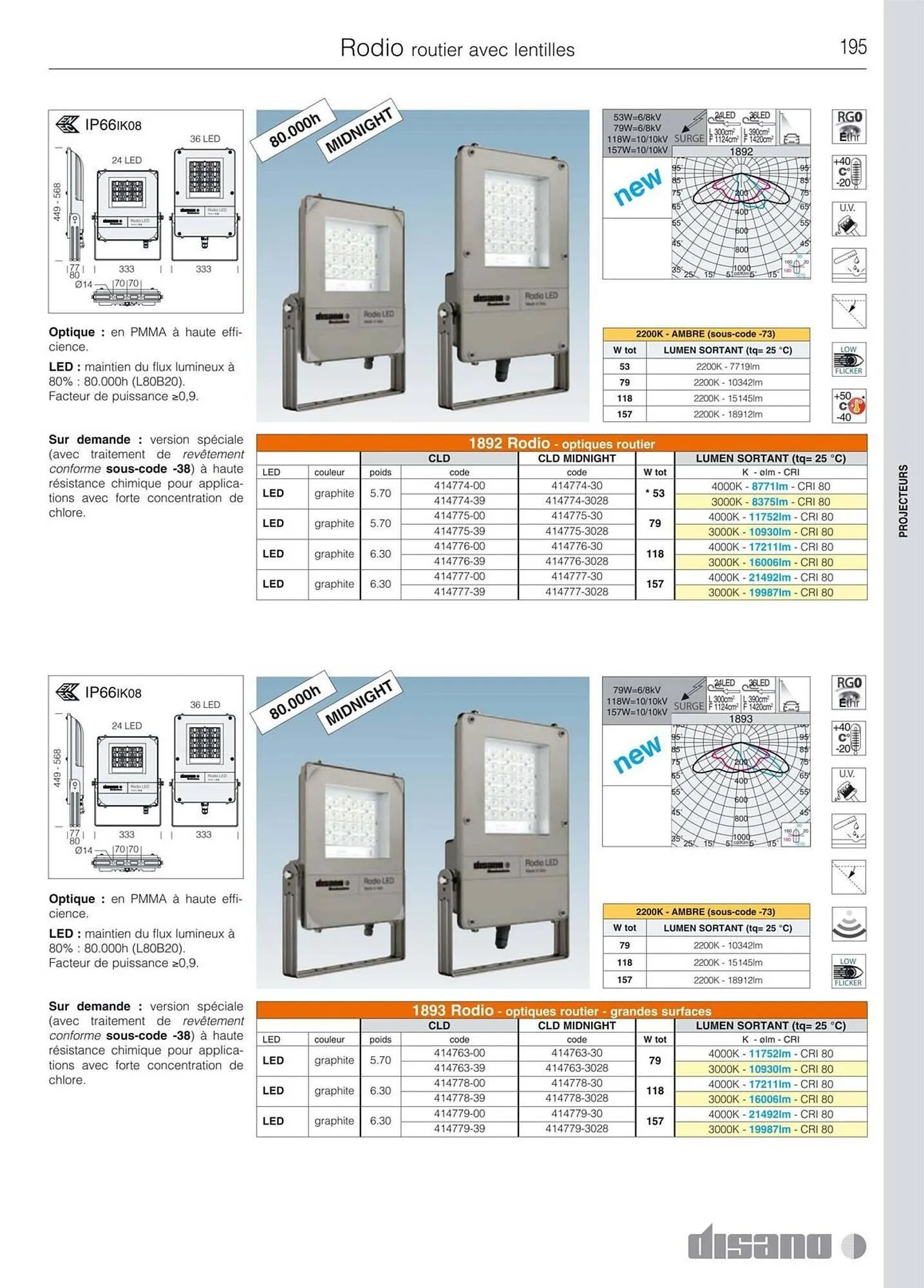 Volantino Disano da 8 marzo a 26 aprile di 2025 - Pagina del volantino 223