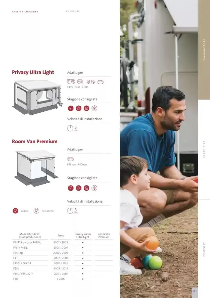 Catalogo Prodotti 2025 da 14 gennaio a 31 dicembre di 2025 - Pagina del volantino 83